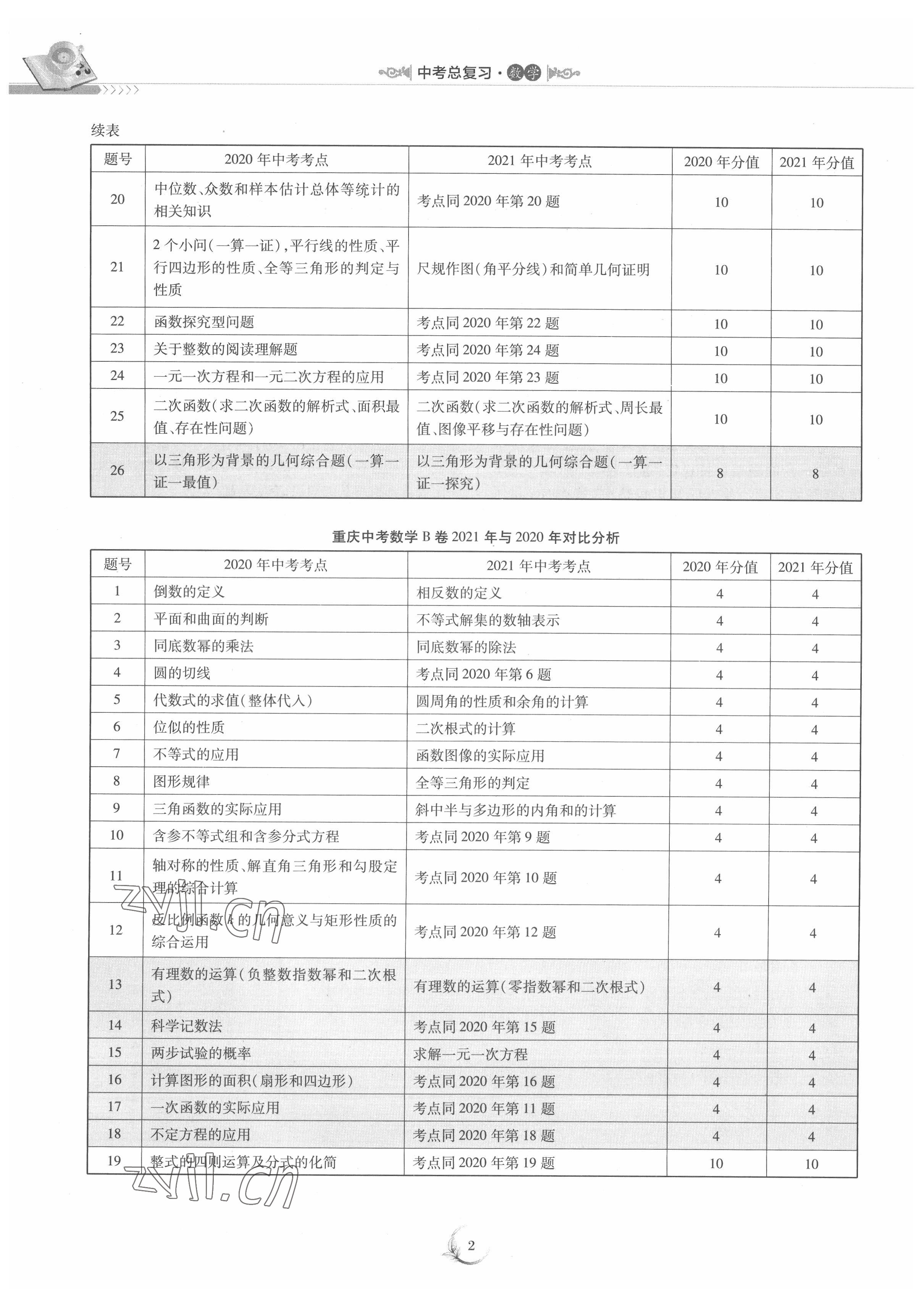 2022年中考總復(fù)習(xí)數(shù)學(xué)重慶出版社 參考答案第2頁