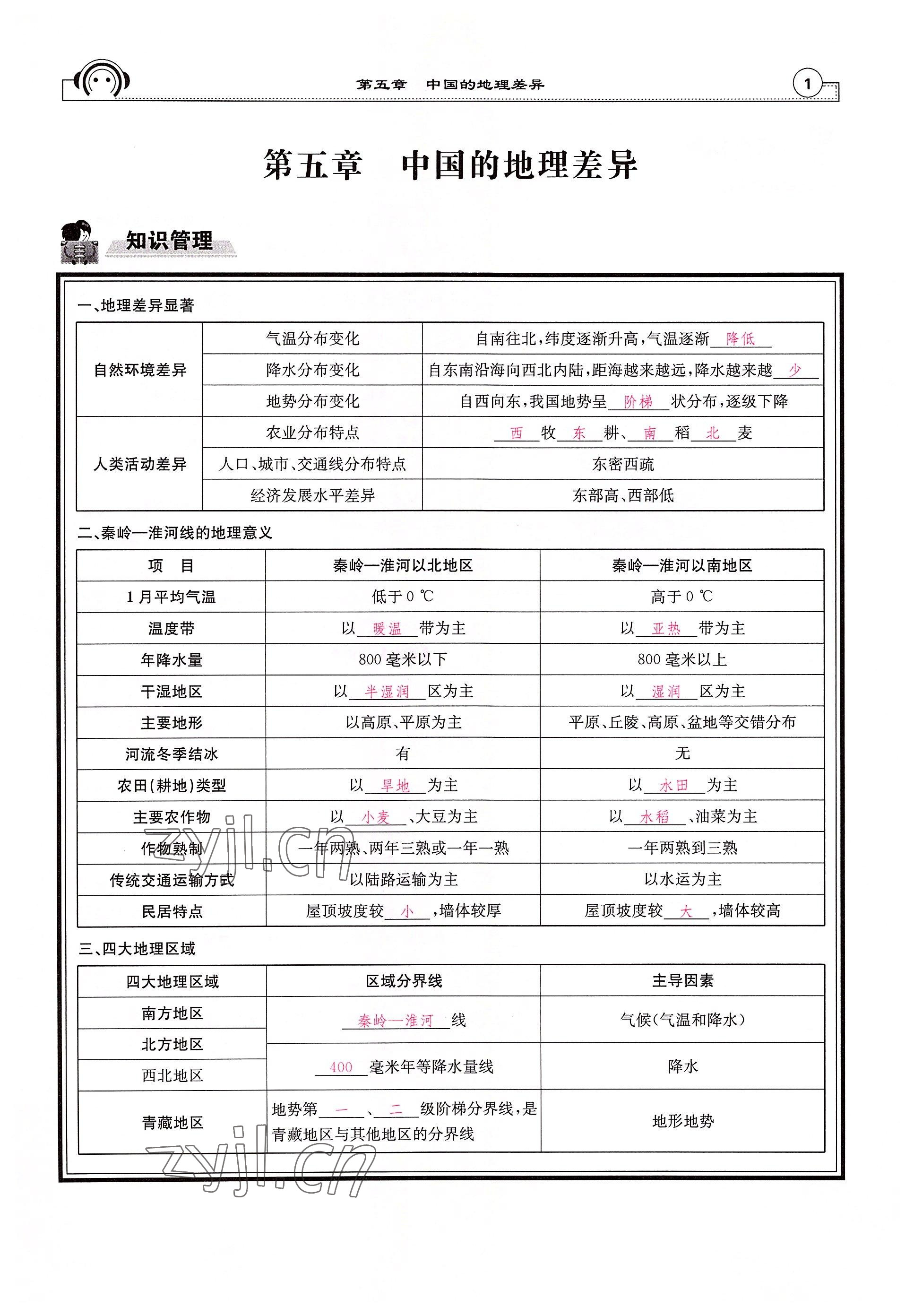 2022年全效學(xué)習(xí)學(xué)業(yè)評(píng)價(jià)方案八年級(jí)地理下冊(cè)人教版 參考答案第1頁(yè)