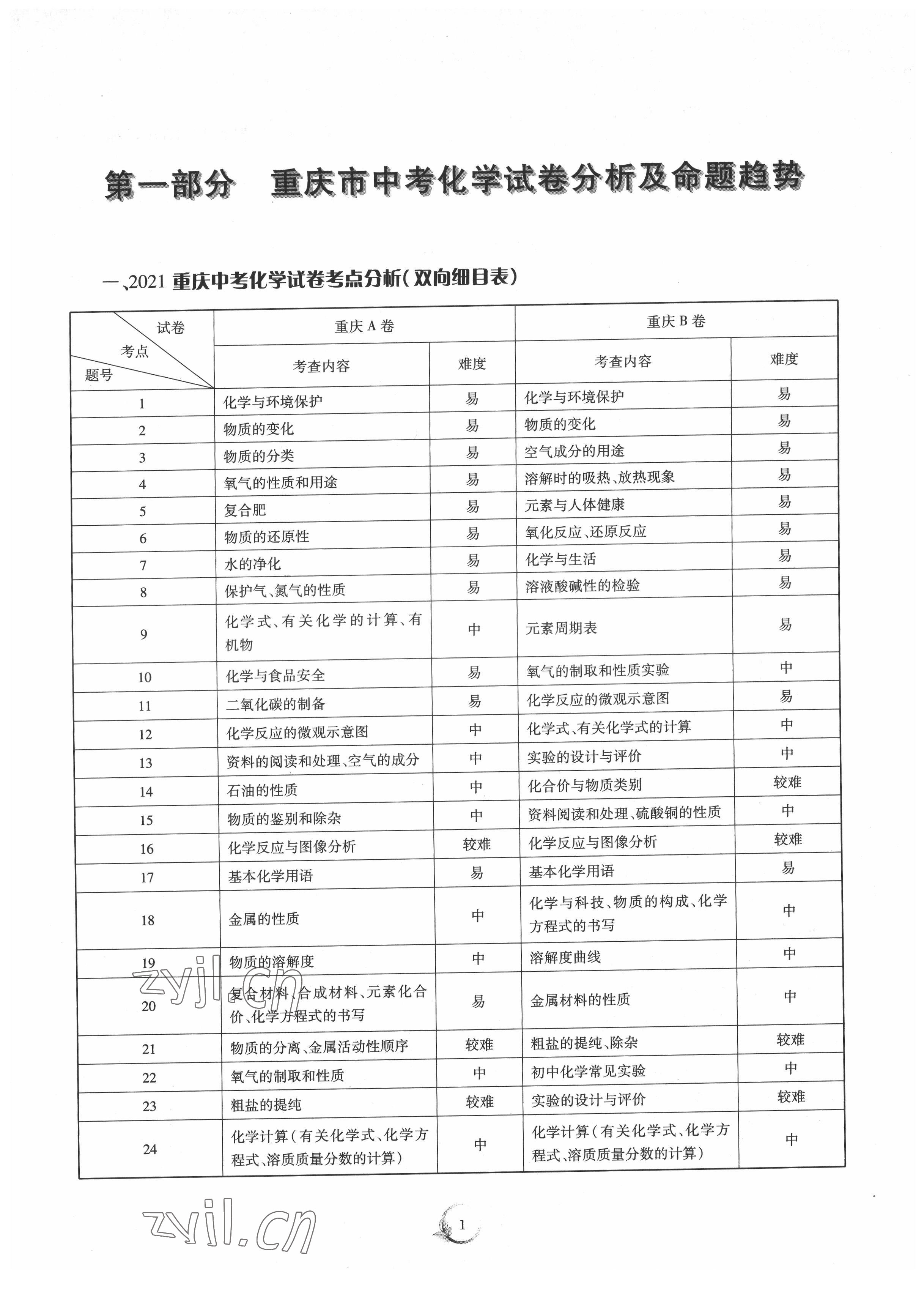 2022年中考總復(fù)習(xí)化學(xué)重慶出版社 參考答案第1頁(yè)