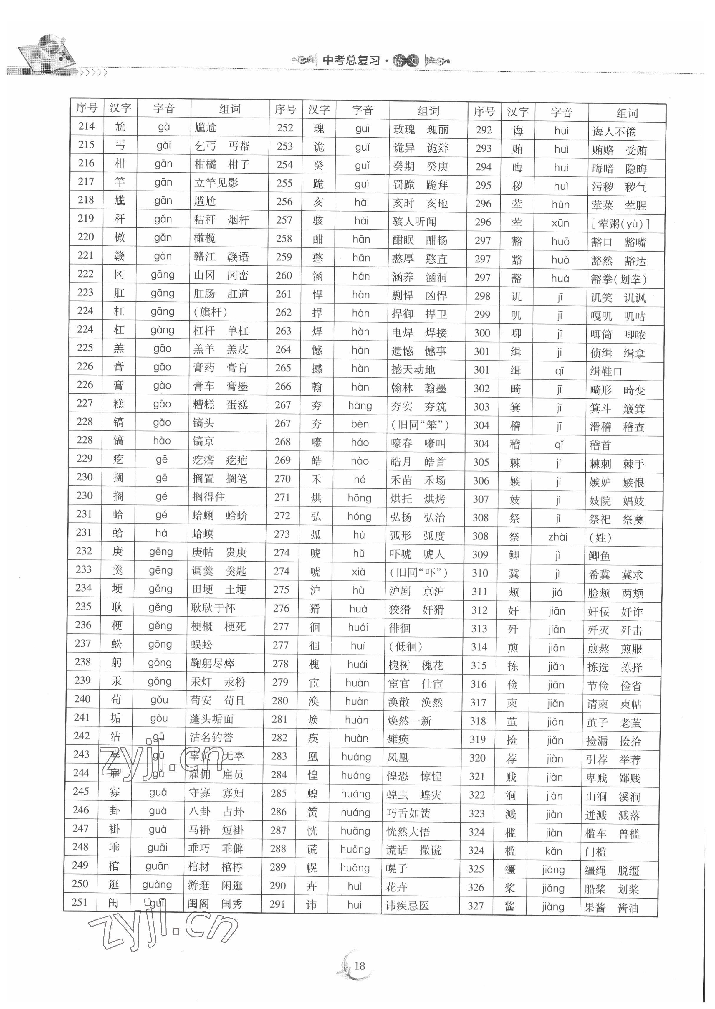 2022年中考總復習重慶出版社語文 參考答案第18頁