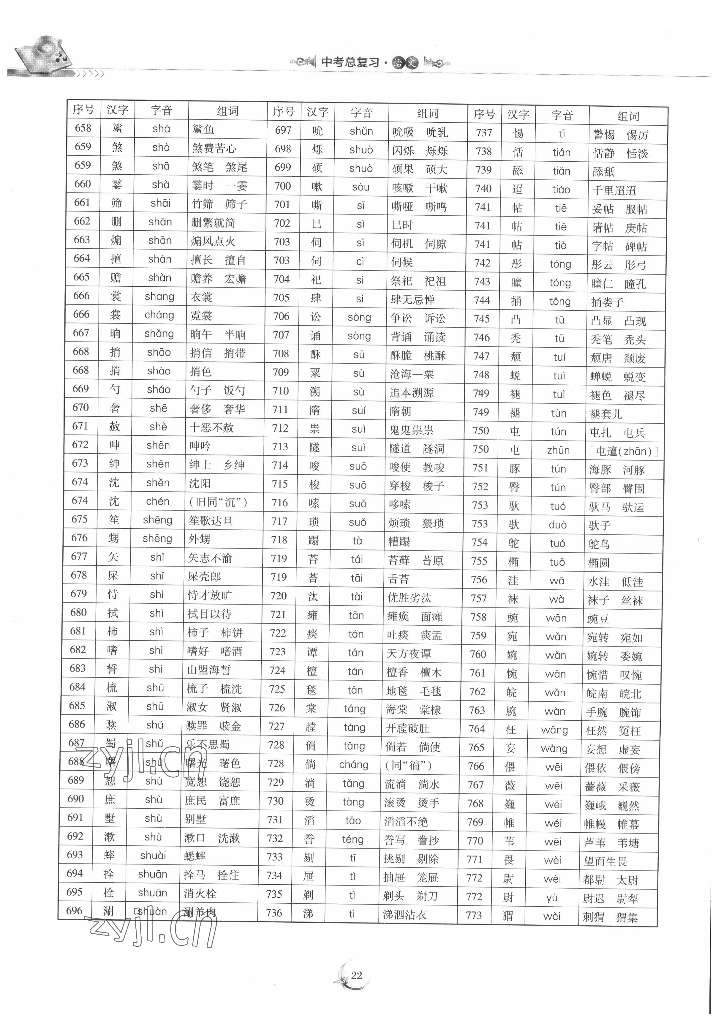 2022年中考總復(fù)習(xí)重慶出版社語文 參考答案第22頁