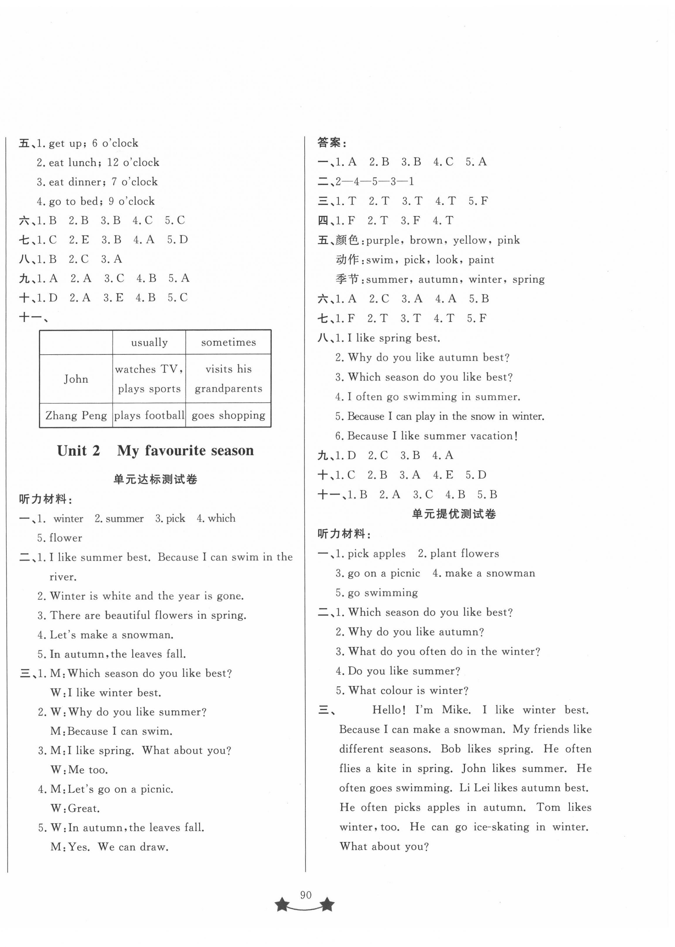 2022年單元測(cè)試卷山東文藝出版社五年級(jí)英語(yǔ)下冊(cè)人教版 第2頁(yè)