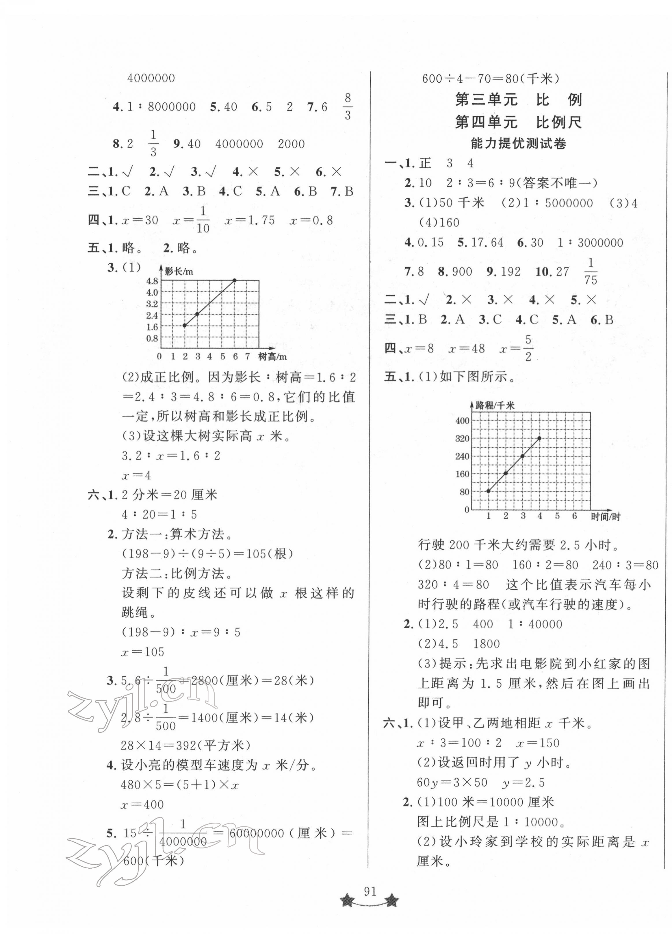 2022年單元測試卷山東文藝出版社六年級數(shù)學下冊人教版 第3頁