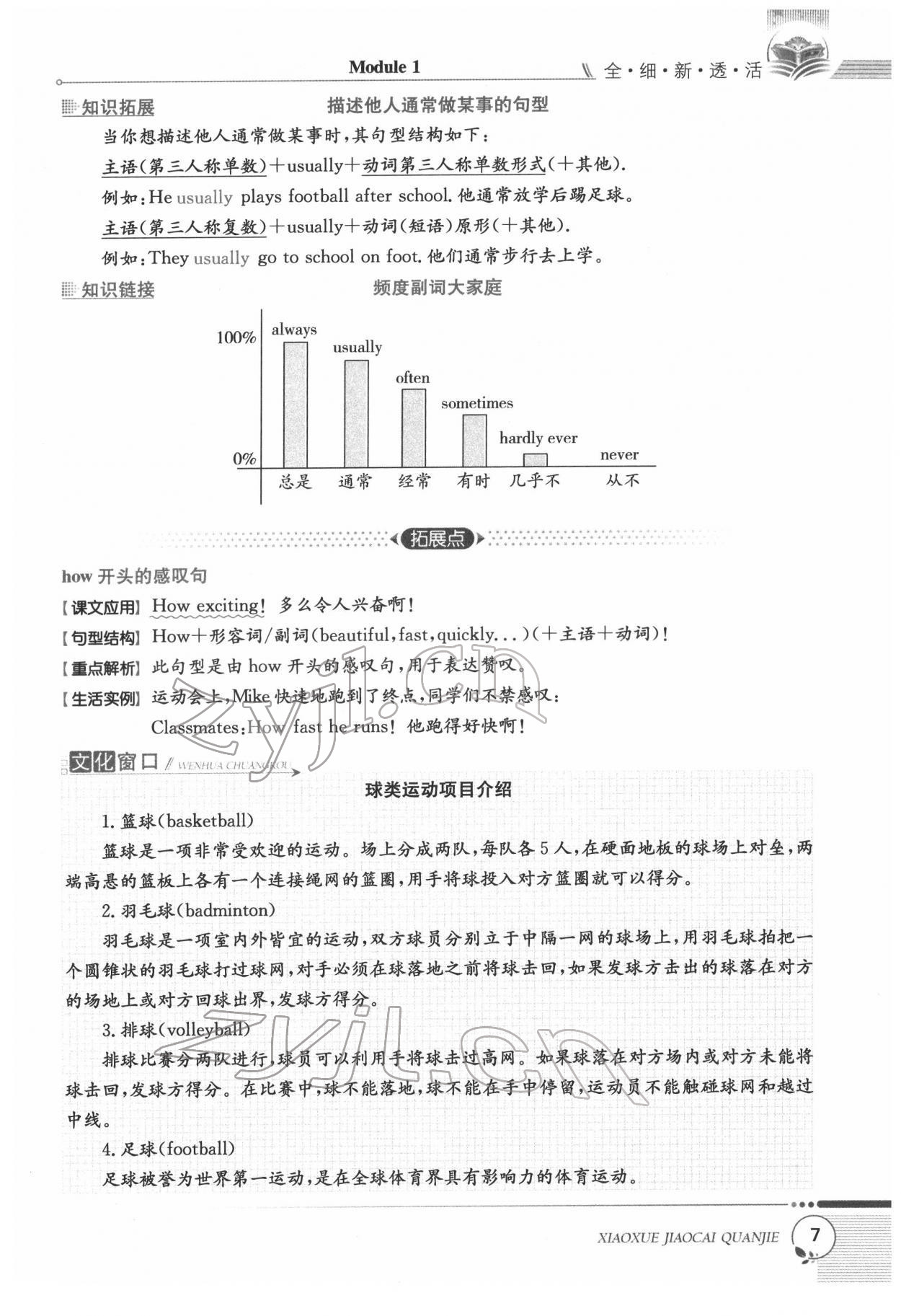 2022年教材課本六年級(jí)英語下冊(cè)滬教版 參考答案第7頁