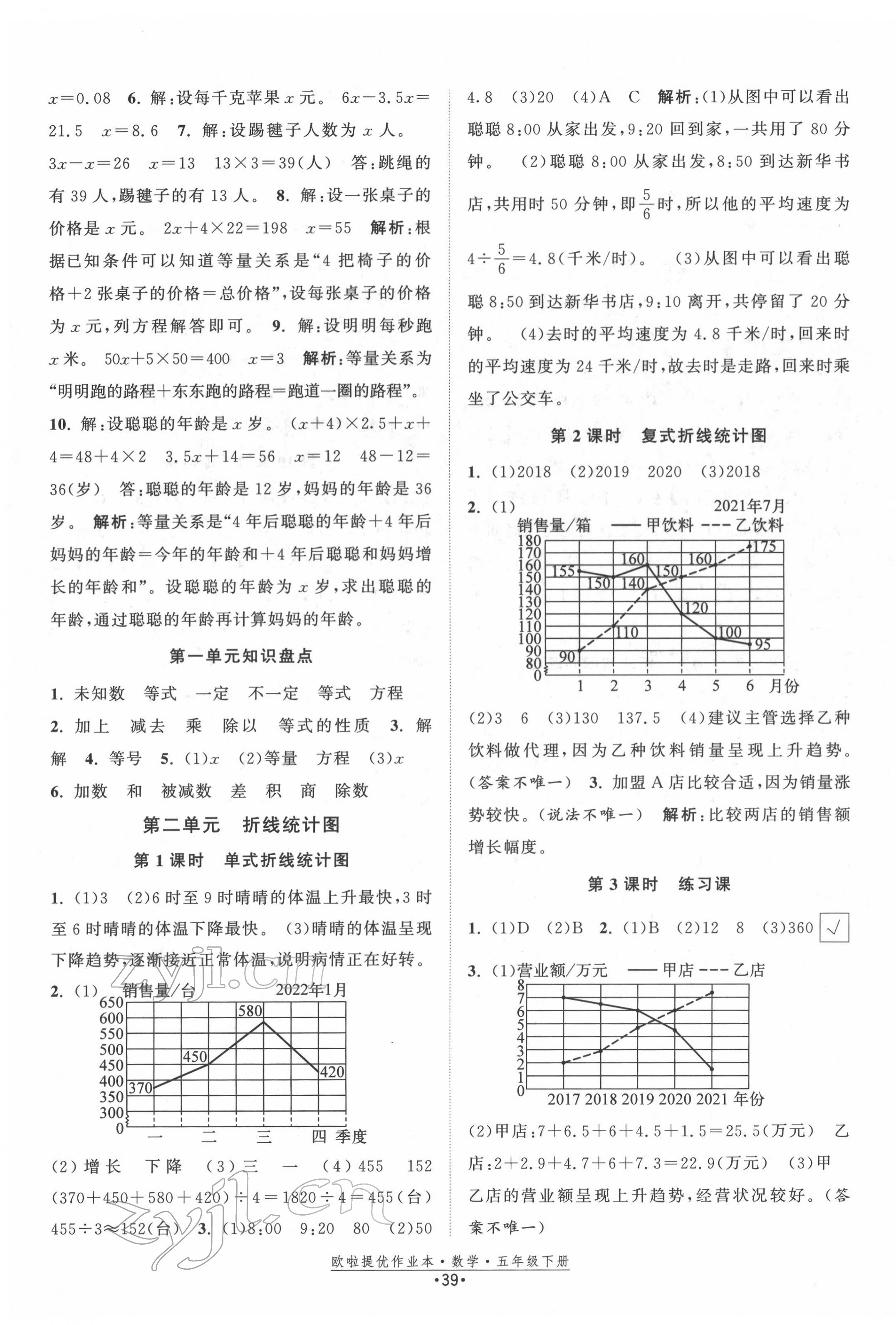 2022年歐啦提優(yōu)作業(yè)本五年級數(shù)學(xué)下冊蘇教版 第3頁