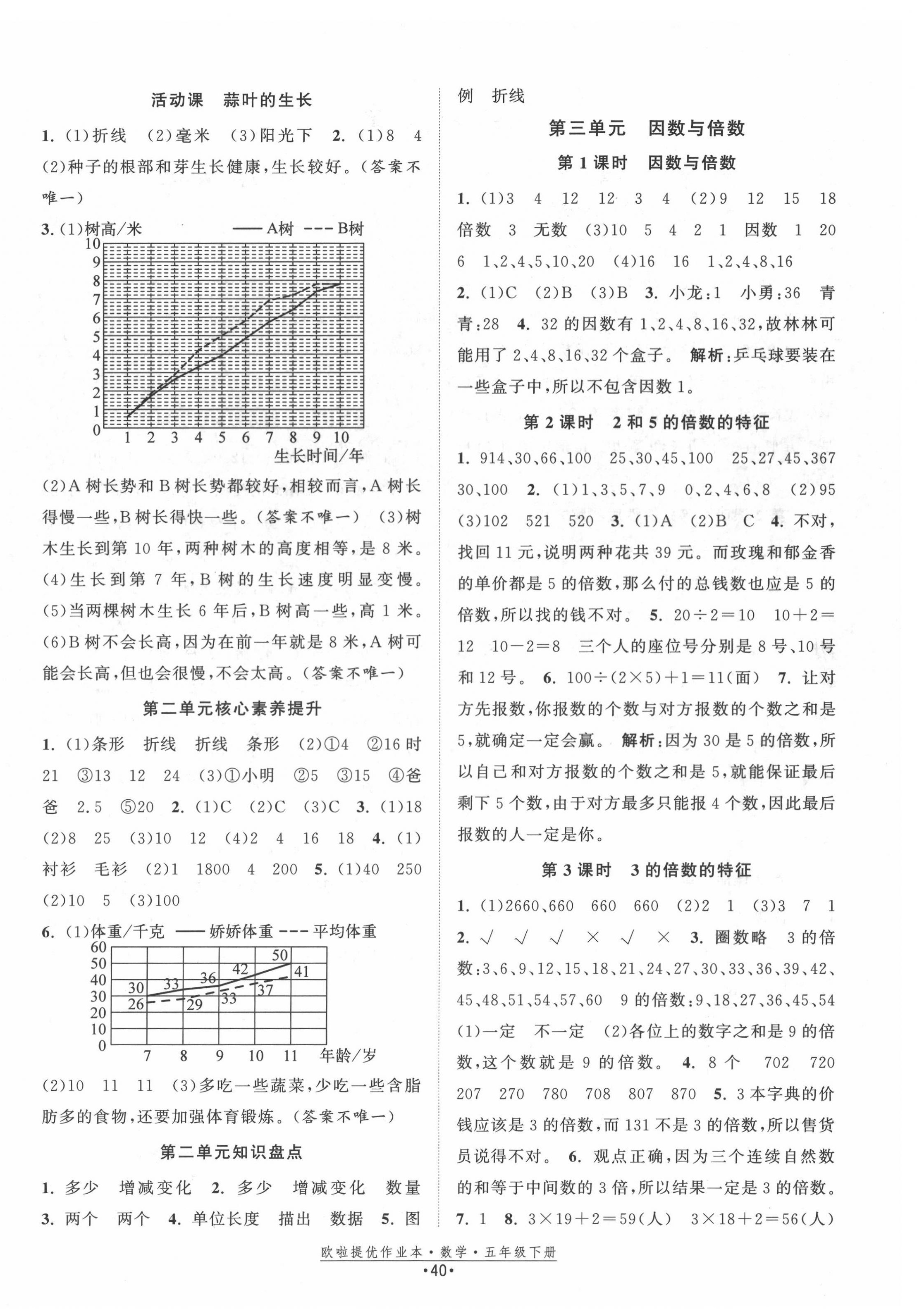 2022年歐啦提優(yōu)作業(yè)本五年級數(shù)學(xué)下冊蘇教版 第4頁