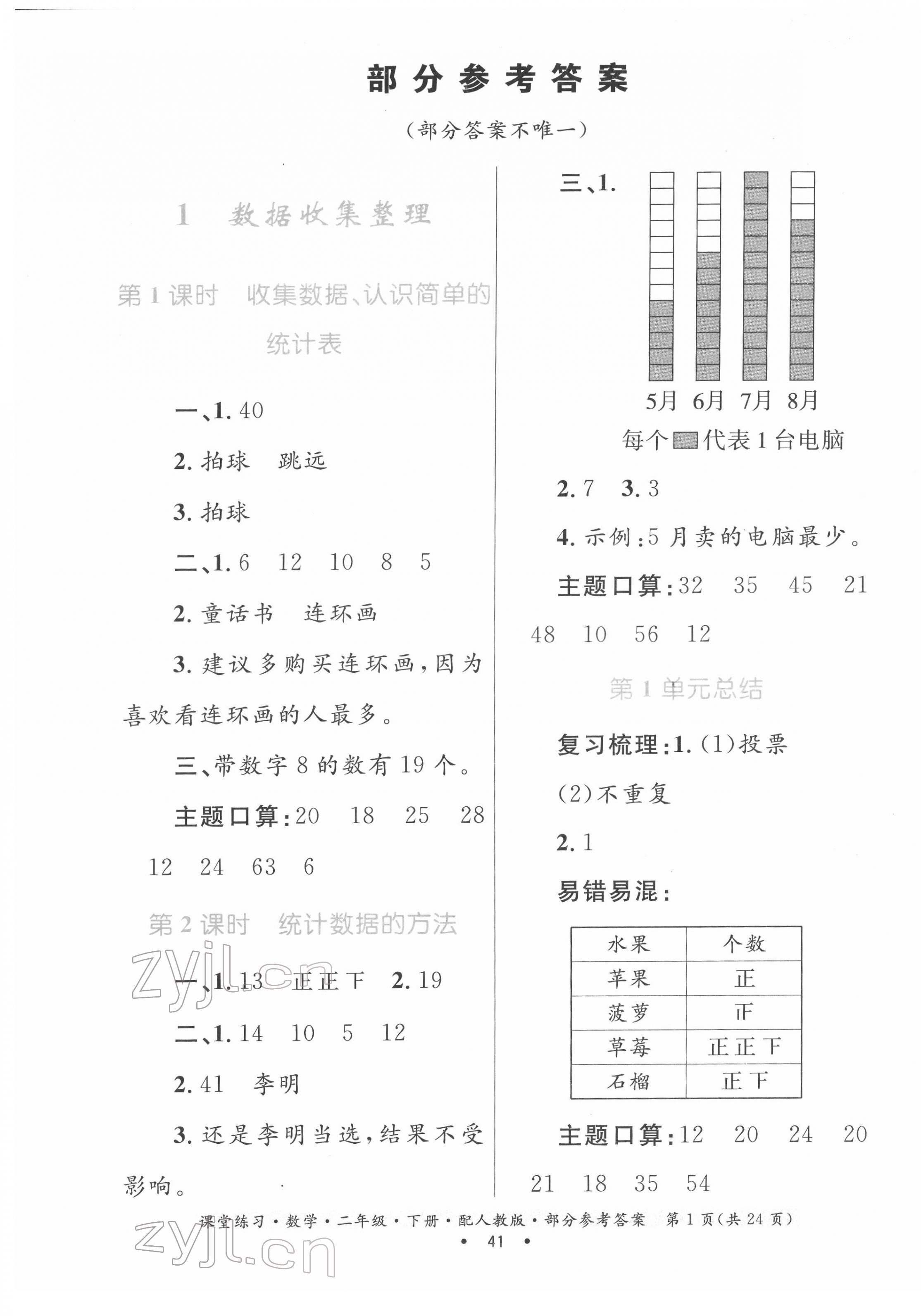 2022年家庭作業(yè)二年級(jí)數(shù)學(xué)下冊(cè)人教版 第1頁(yè)