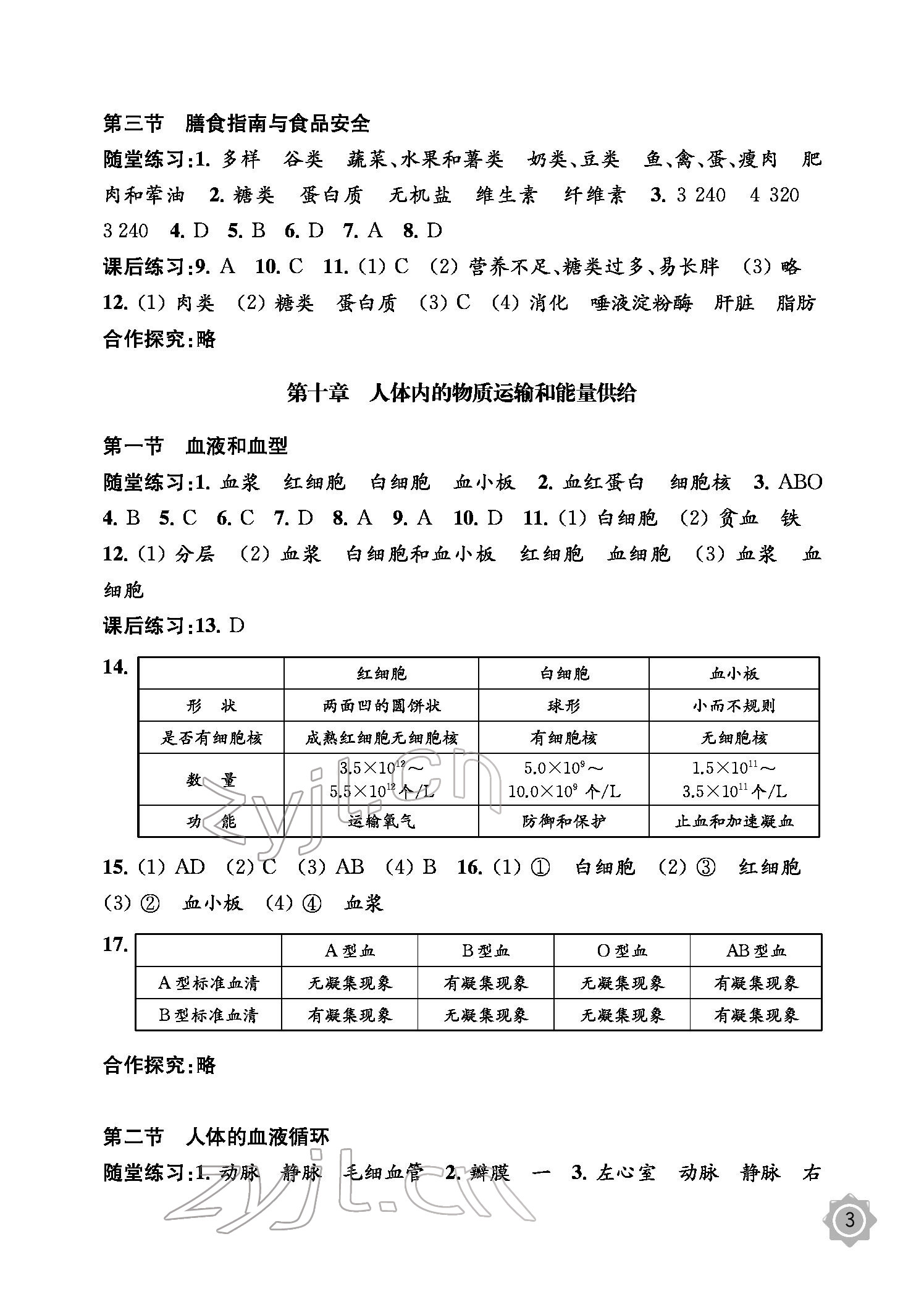 2022年配套綜合練習(xí)七年級(jí)生物下冊(cè)蘇教版 參考答案第3頁