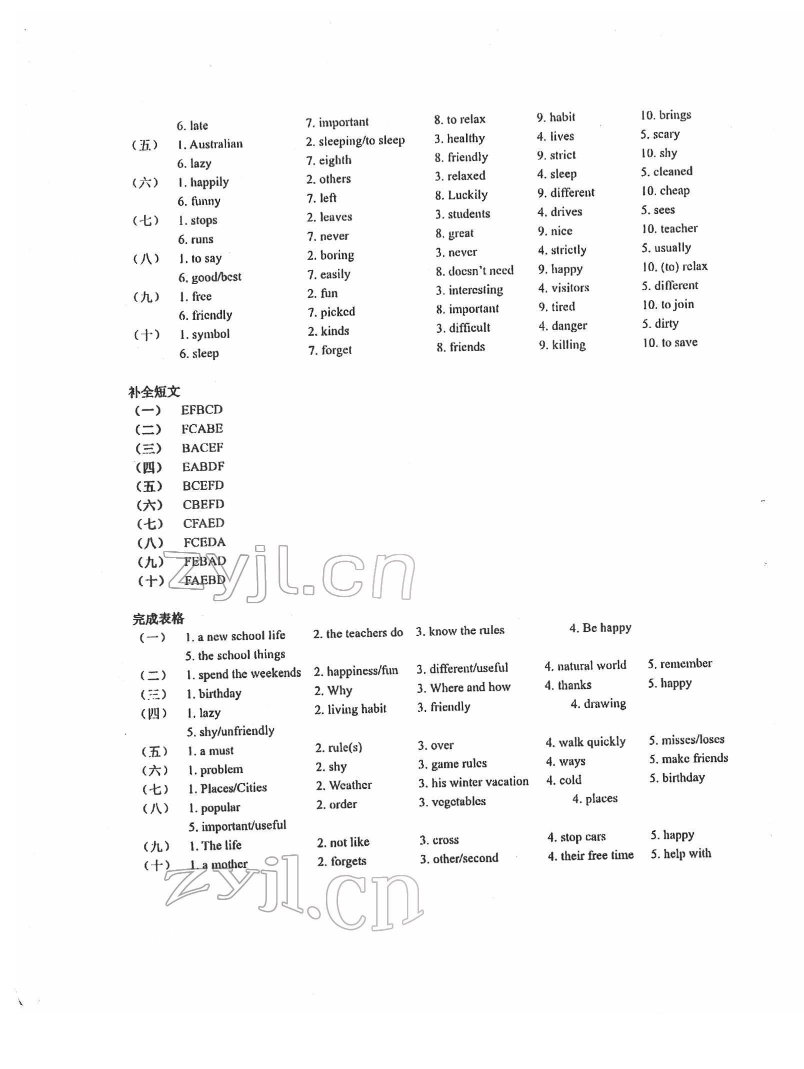 2022年B卷狂練七年級(jí)英語(yǔ)下冊(cè) 第3頁(yè)