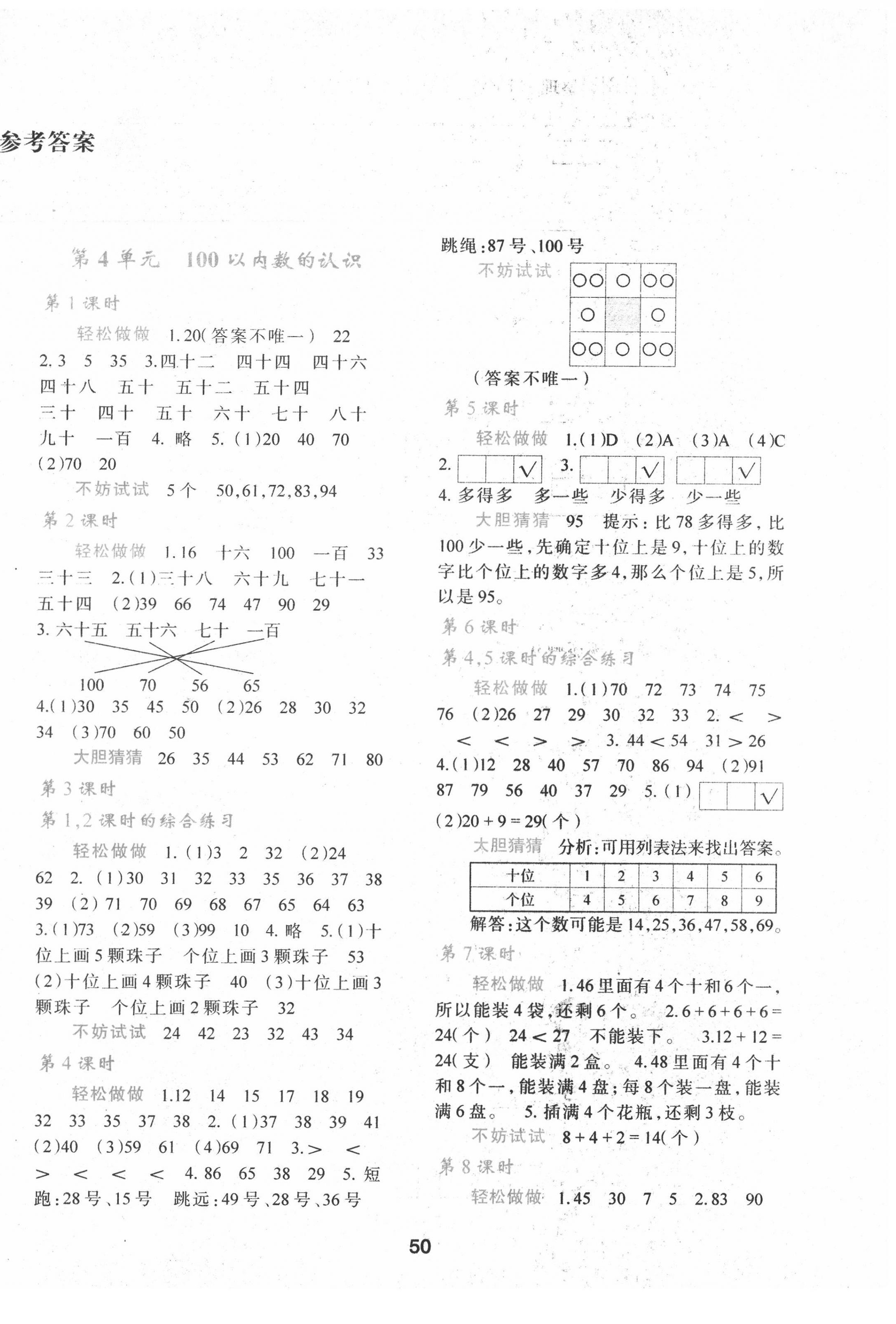 2022年新課程學(xué)習(xí)與評(píng)價(jià)一年級(jí)數(shù)學(xué)下冊(cè)人教版 第2頁(yè)