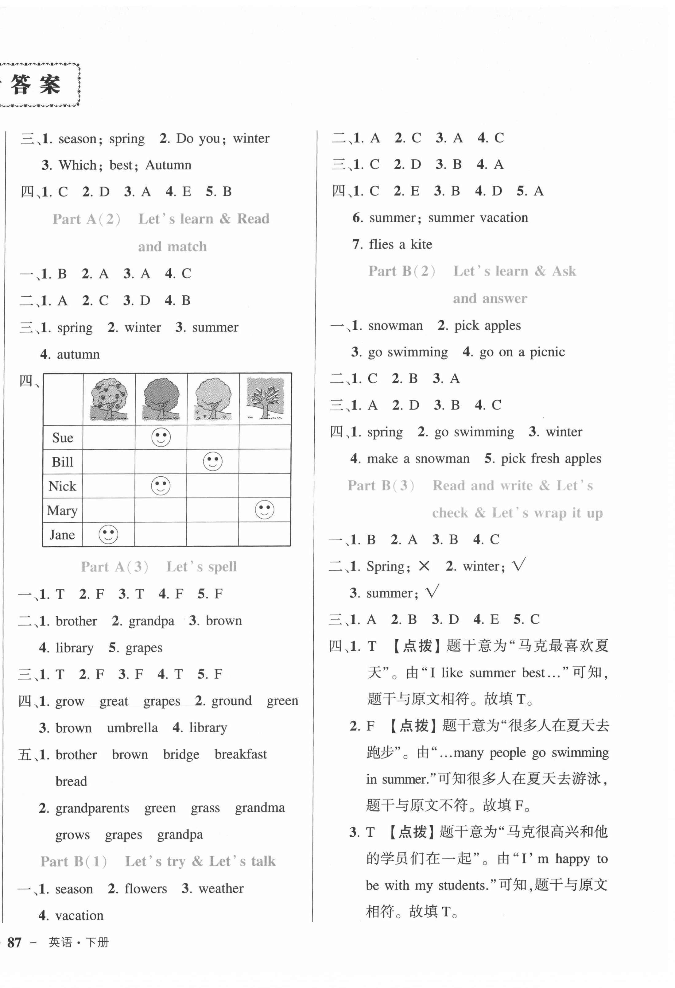 2022年黃岡狀元成才路狀元作業(yè)本五年級(jí)英語(yǔ)下冊(cè)人教版 第2頁(yè)