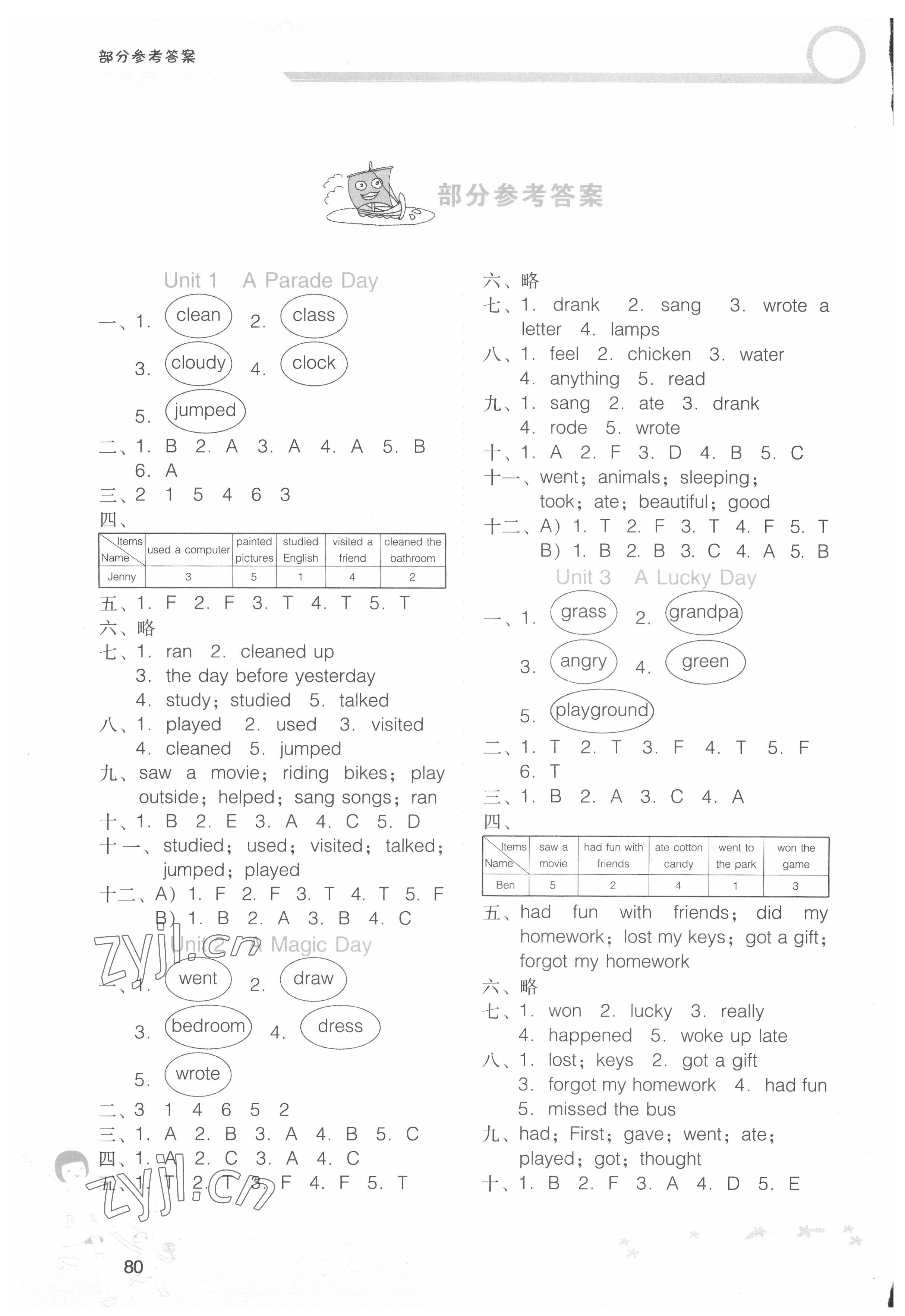 2022年新課程學(xué)習(xí)輔導(dǎo)六年級(jí)英語(yǔ)下冊(cè)粵人版 第1頁(yè)