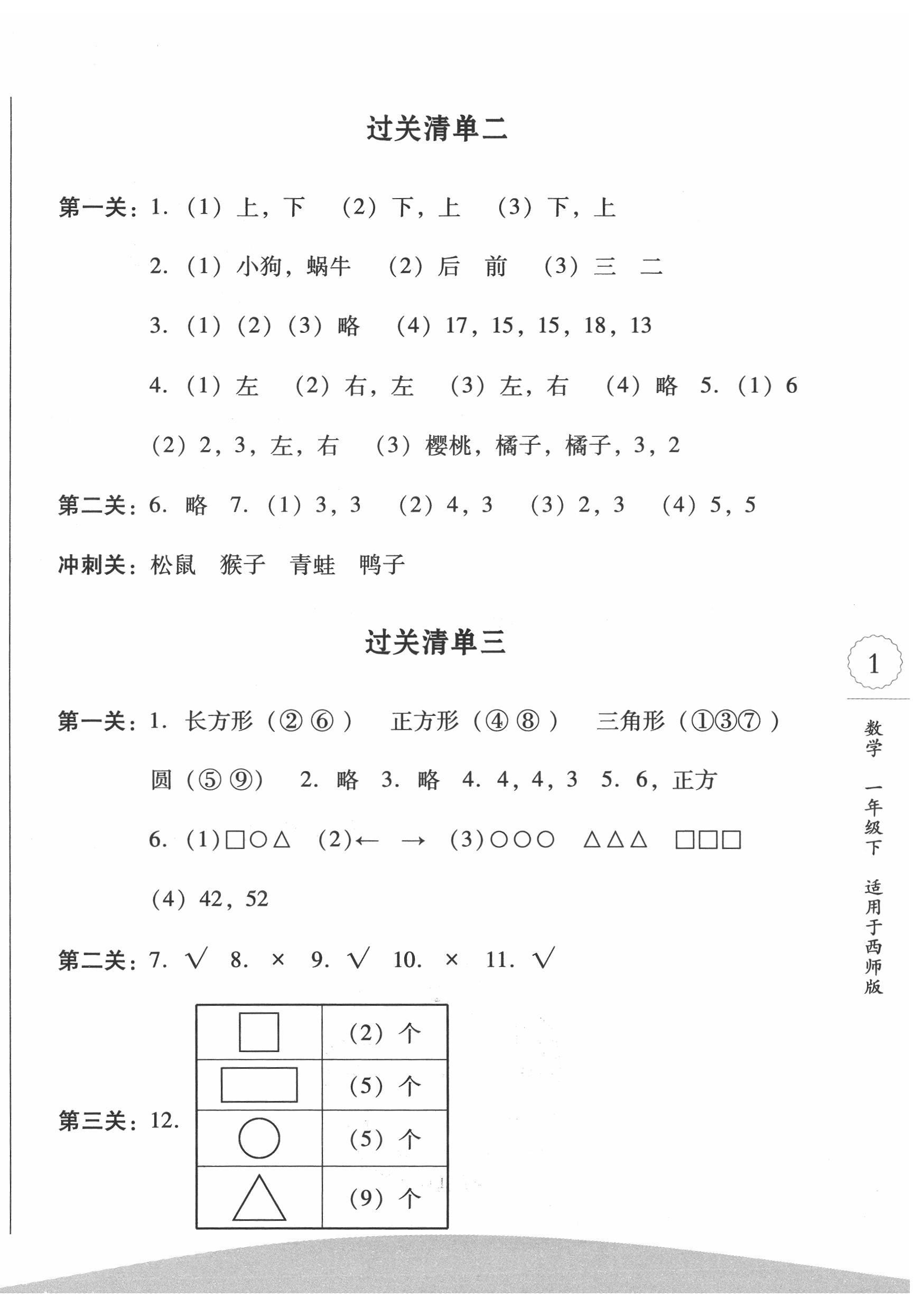 2022年過(guò)關(guān)清單四川教育出版社一年級(jí)數(shù)學(xué)下冊(cè)西師大版 第2頁(yè)