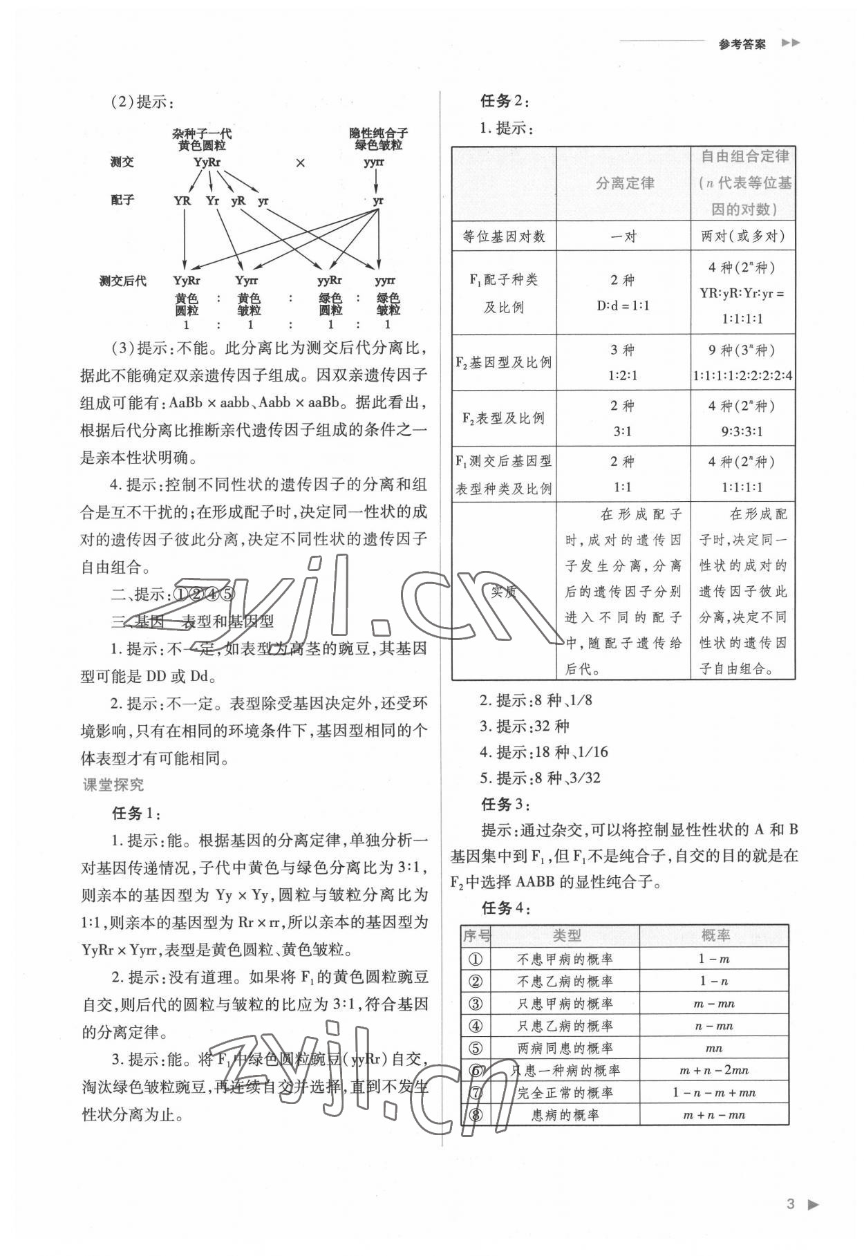 2022年普通高中新課程同步練習(xí)冊(cè)高中生物必修2人教版 參考答案第3頁(yè)