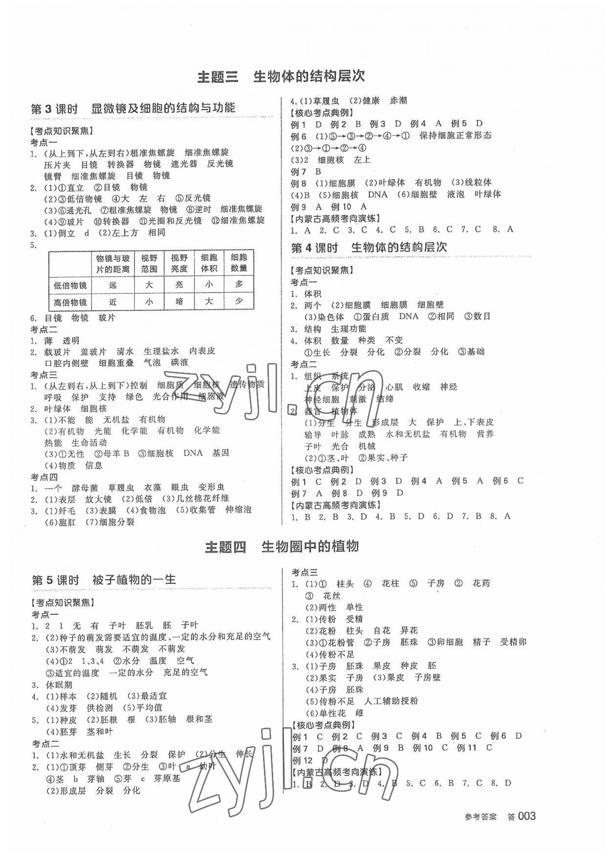 2022年全品中考復(fù)習(xí)方案生物內(nèi)蒙古專版 參考答案第2頁