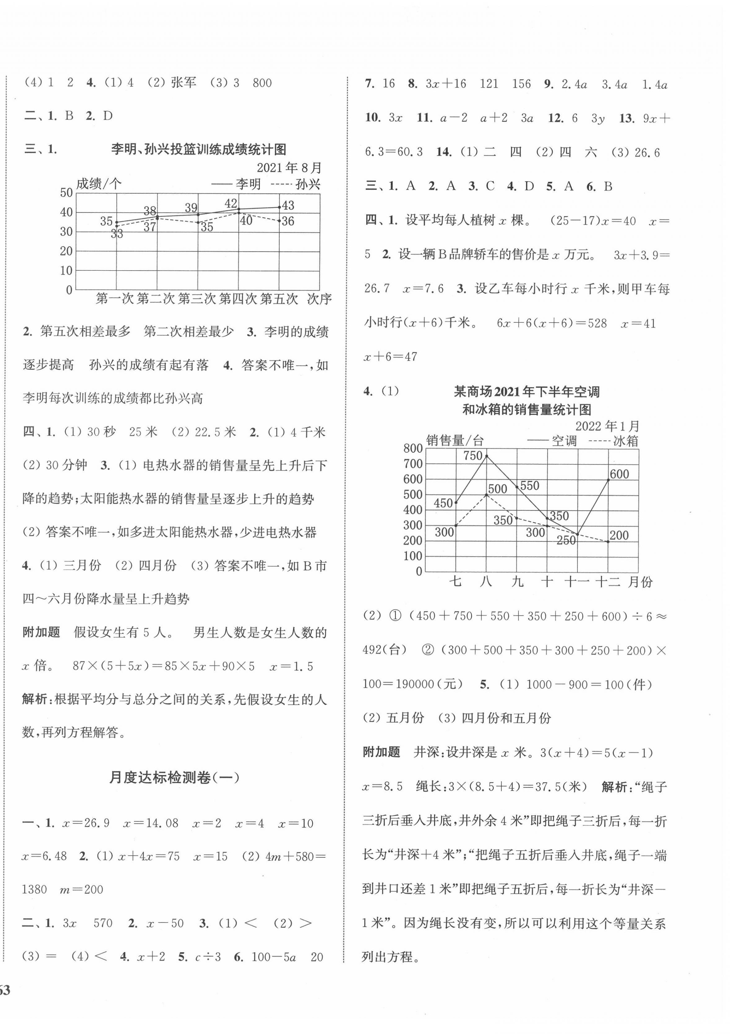 2022年金鑰匙1加1目標檢測五年級數(shù)學下冊江蘇版 第2頁