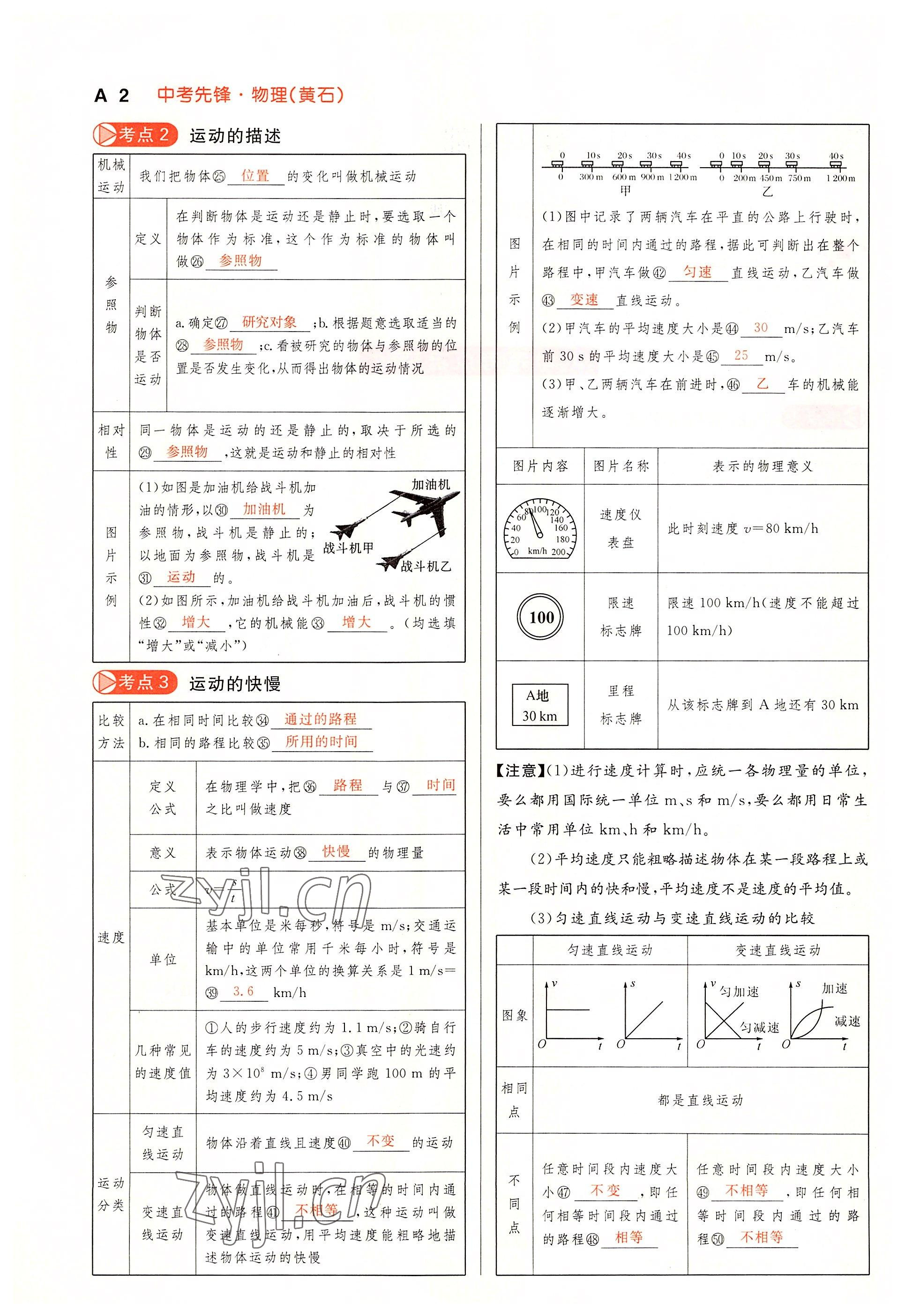 2022年中考先锋吉林出版集团物理黄石专版&nbsp;参考答案第2页