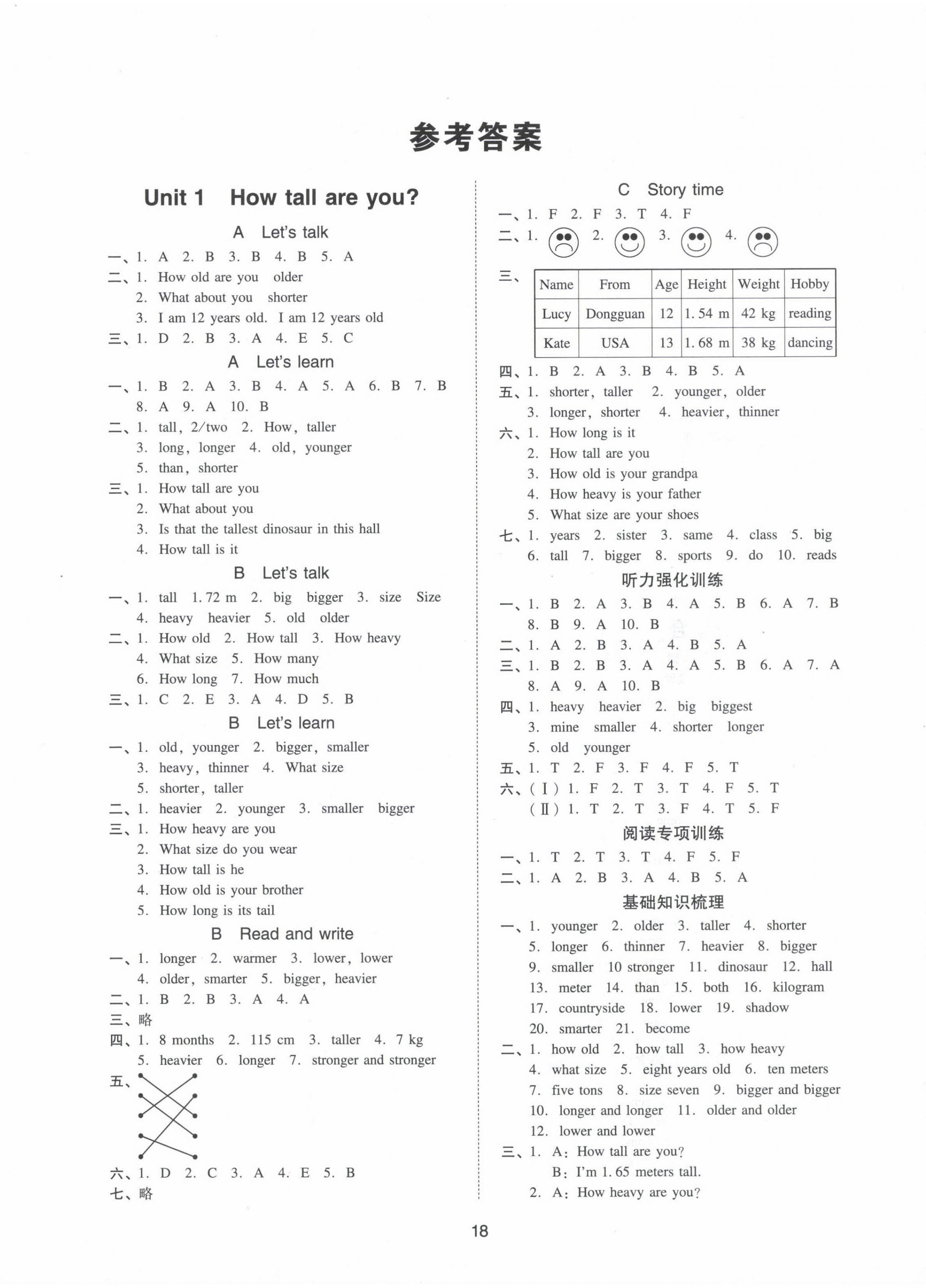 2022年同步學(xué)堂導(dǎo)學(xué)測(cè)六年級(jí)英語下冊(cè)人教版 第1頁