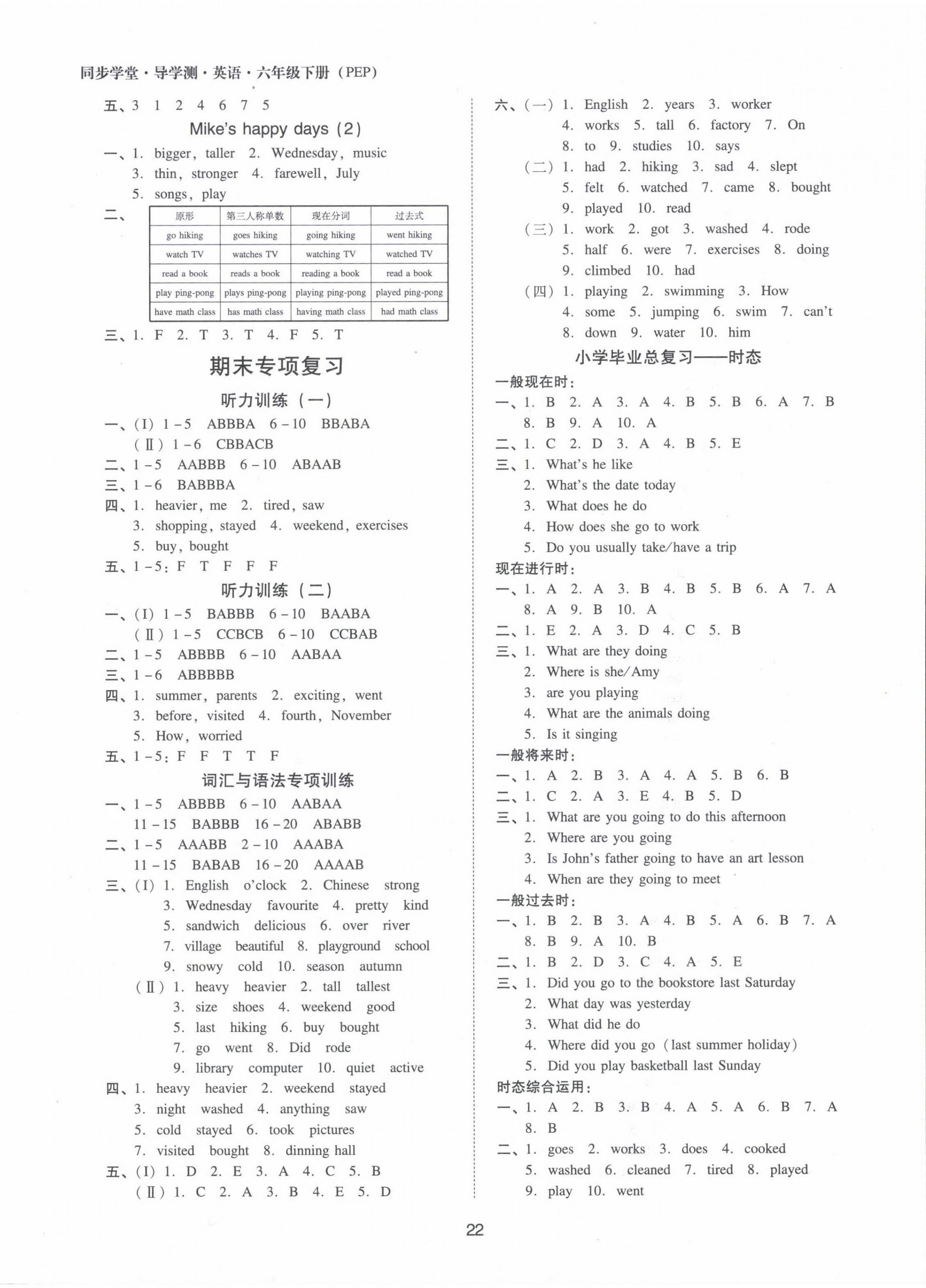 2022年同步學(xué)堂導(dǎo)學(xué)測(cè)六年級(jí)英語下冊(cè)人教版 第5頁