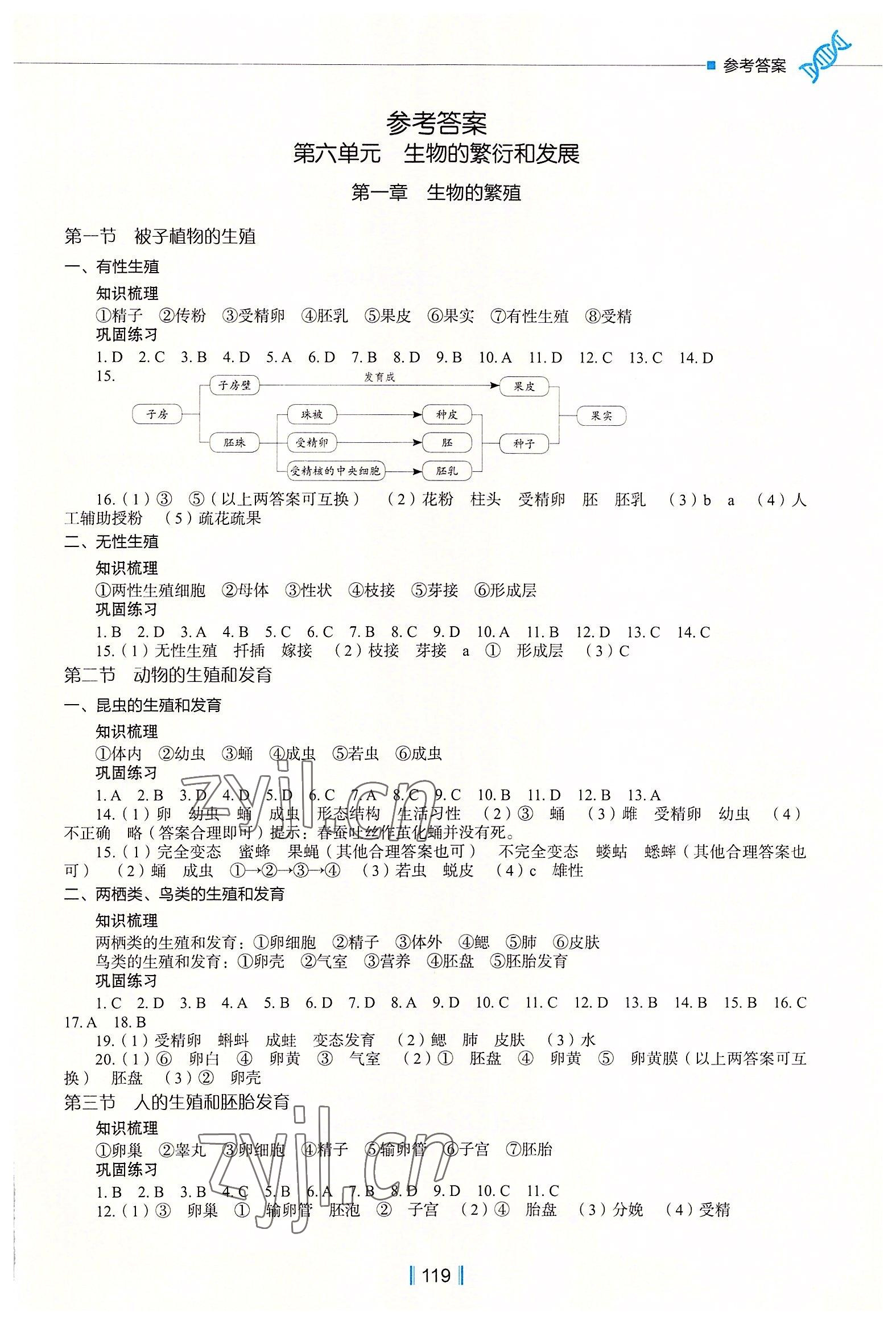 2022年新教材同步练八年级生物下册冀教版重庆专版 第1页