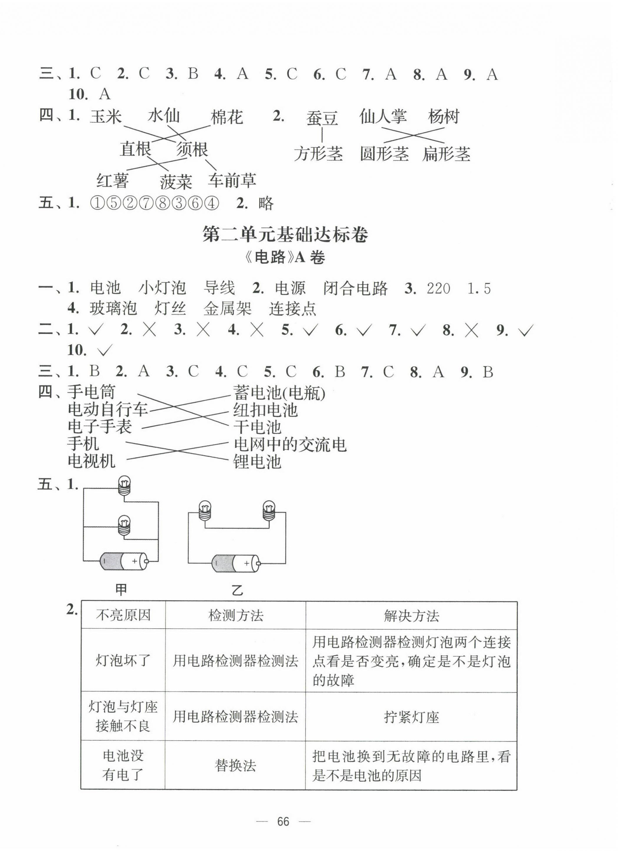 2022年江苏好卷四年级科学下册教科版 参考答案第2页