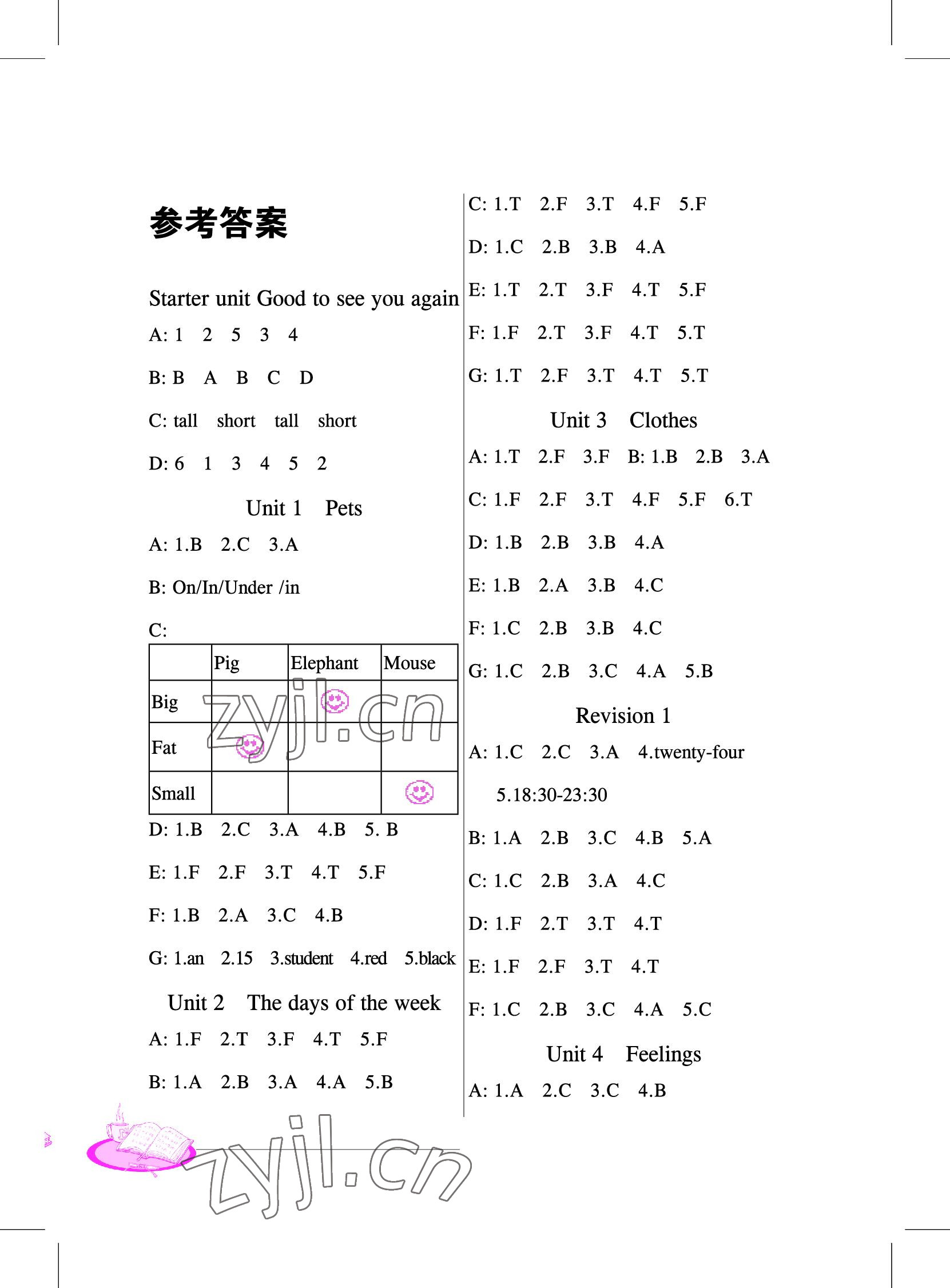 2022年小學(xué)英語(yǔ)閱讀訓(xùn)練三年級(jí)下冊(cè)劍橋版武漢出版社 參考答案第1頁(yè)