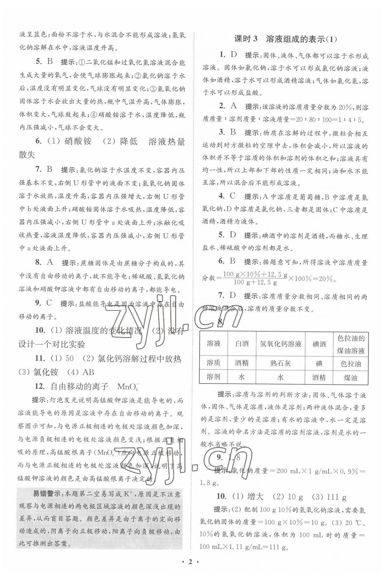 2022年初中化學(xué)小題狂做九年級(jí)下冊(cè)滬教版提優(yōu)版 第2頁(yè)