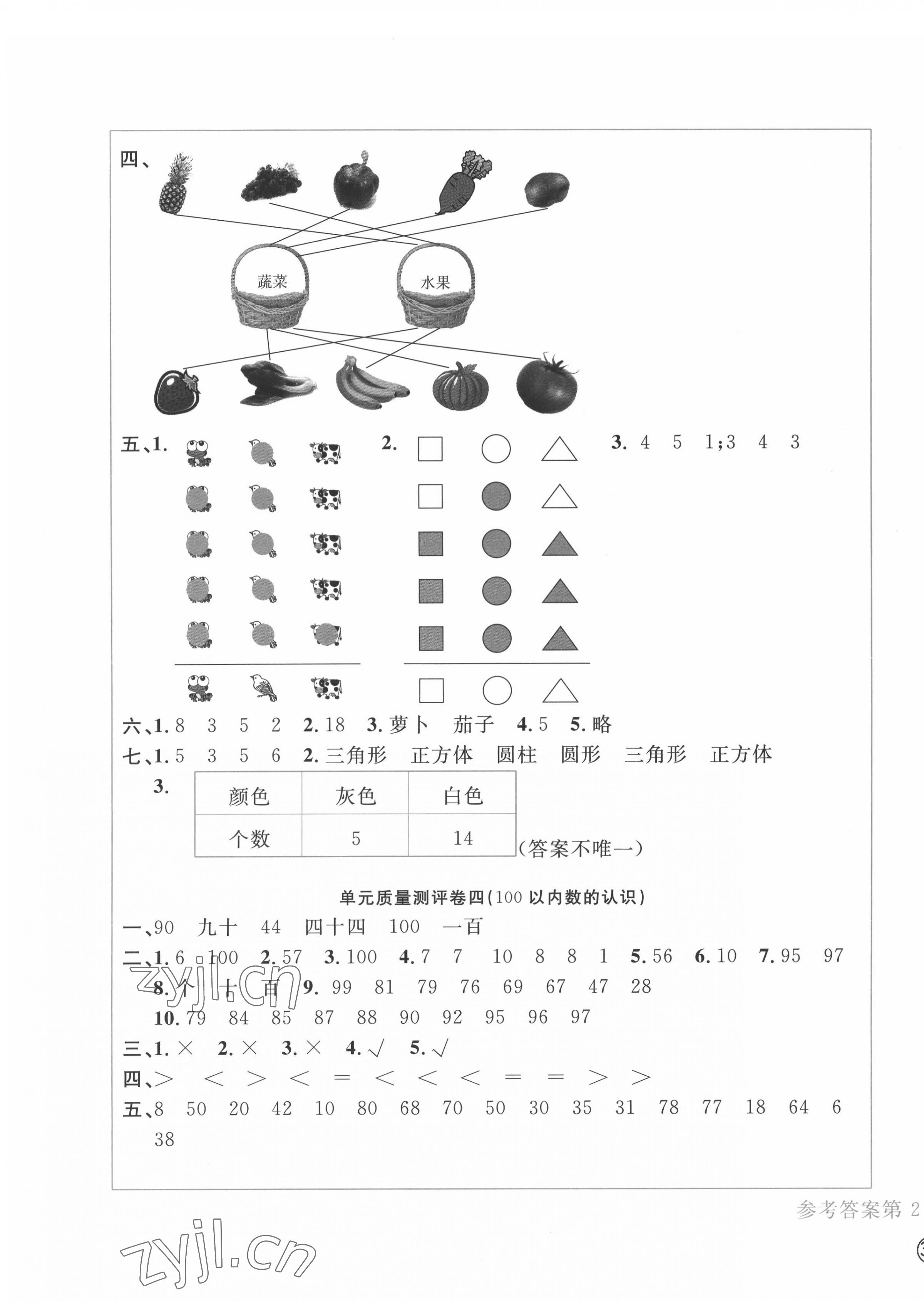 2022年學(xué)科素養(yǎng)質(zhì)量測(cè)評(píng)卷一年級(jí)數(shù)學(xué)下冊(cè)人教版 第3頁