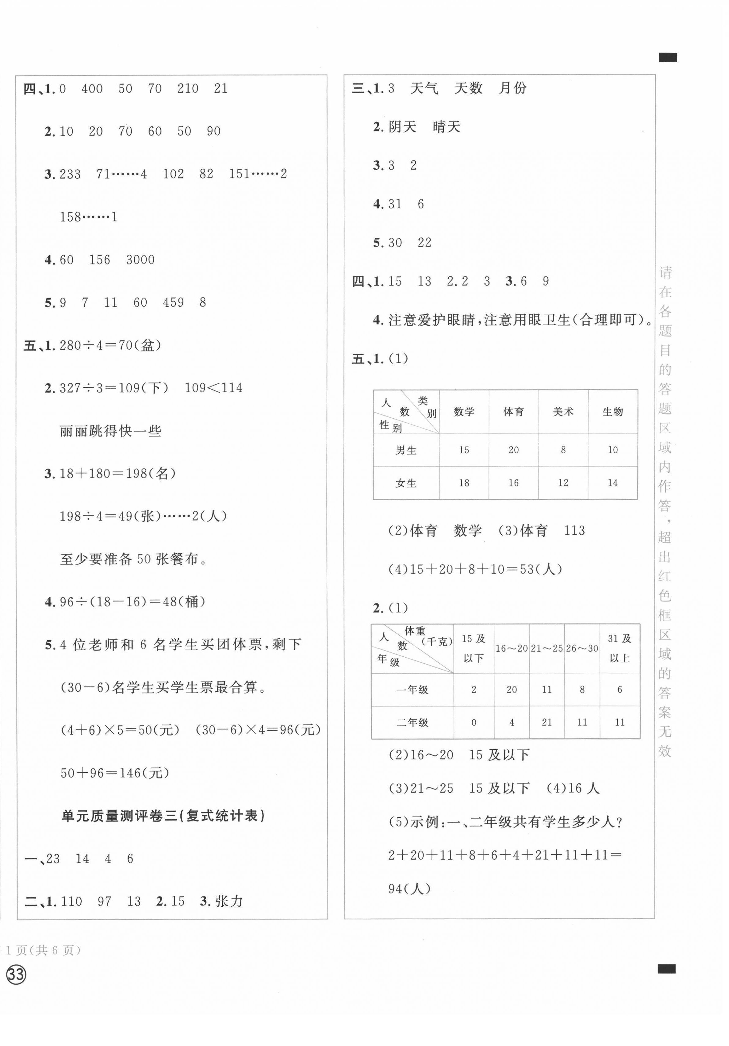 2022年学科素养质量测评卷三年级数学下册人教版 第2页