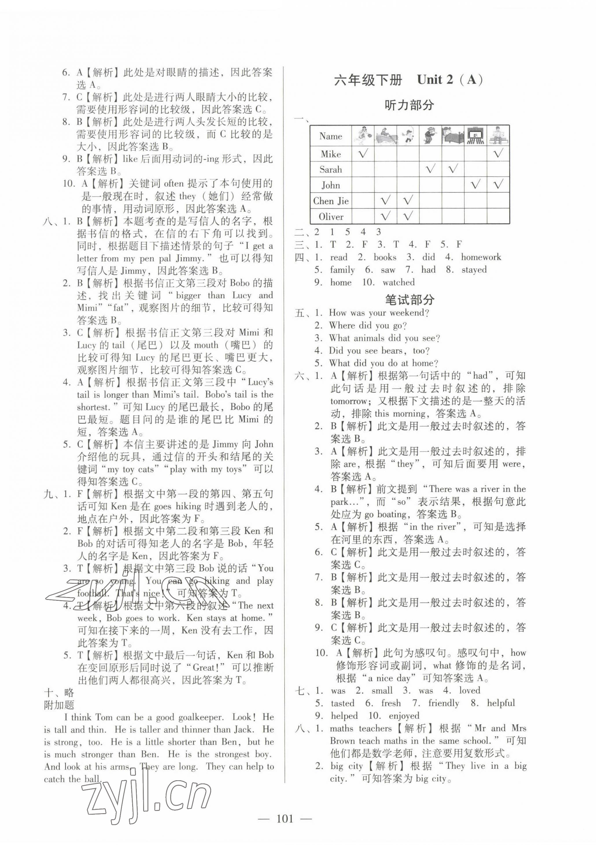 2022年小學(xué)英語(yǔ)測(cè)試AB卷六年級(jí)下冊(cè)人教版佛山專(zhuān)版 第2頁(yè)