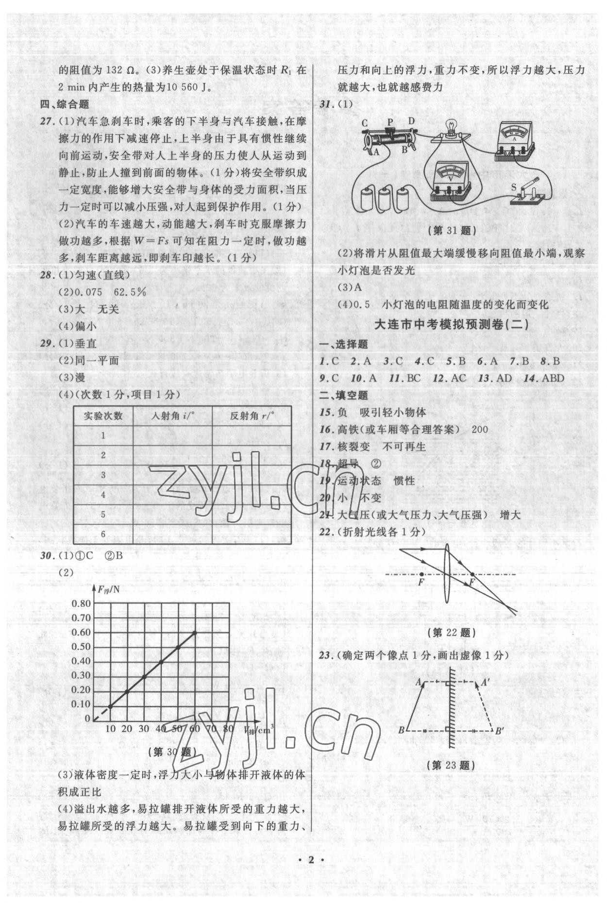 2022年中考模拟预测卷物理大连专版 第2页