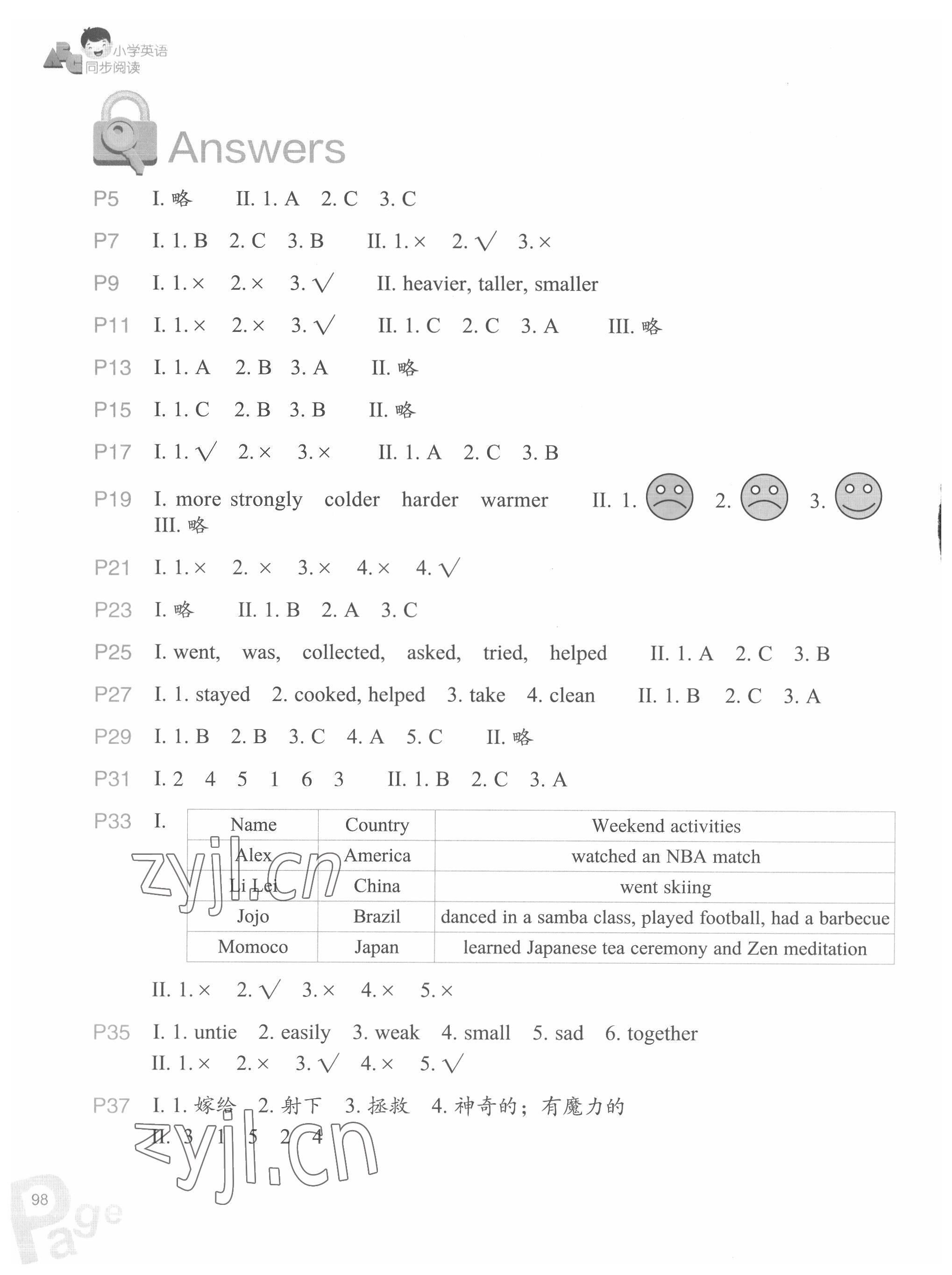 2022年同步閱讀六年級(jí)英語(yǔ)下冊(cè)人教版 參考答案第1頁(yè)