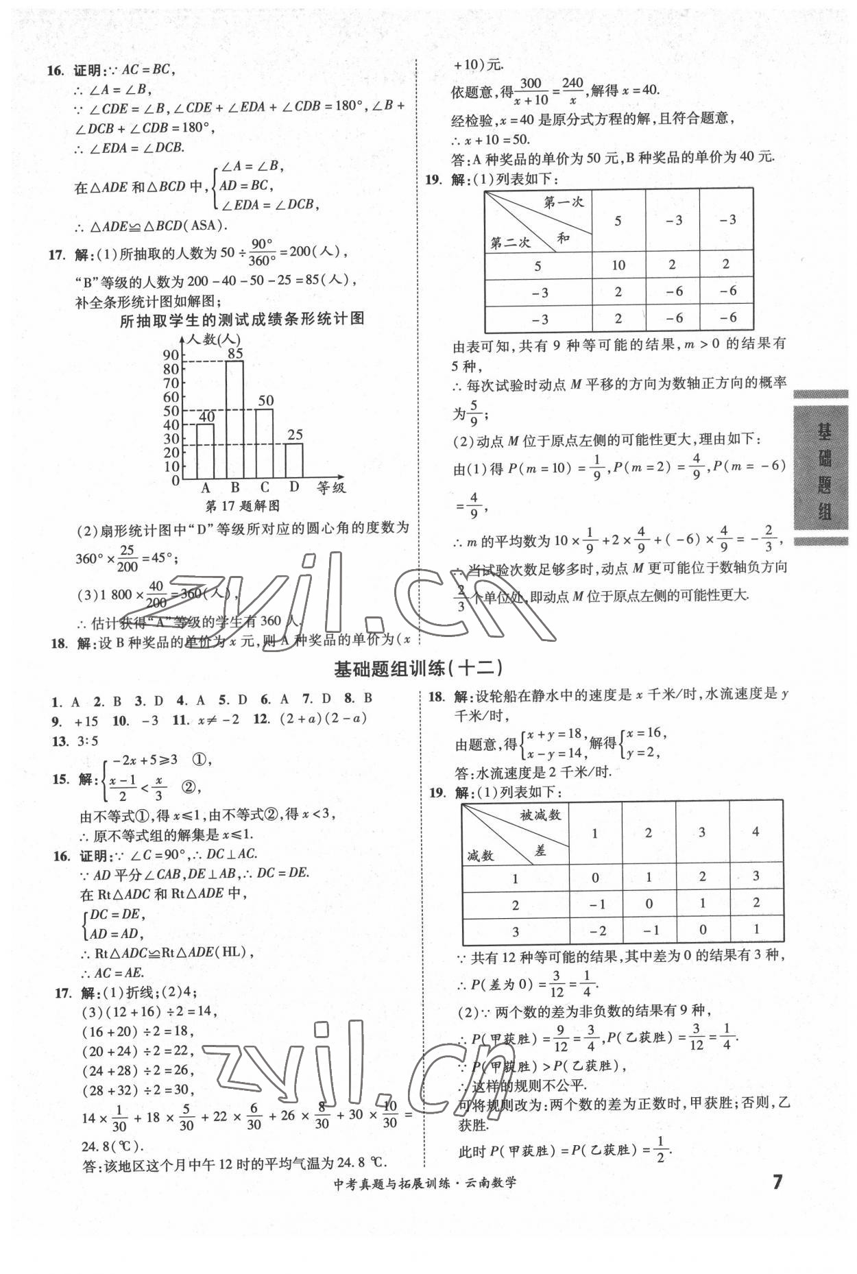 2022年一戰(zhàn)成名中考真題與拓展訓(xùn)練數(shù)學(xué)中考云南專版 參考答案第6頁