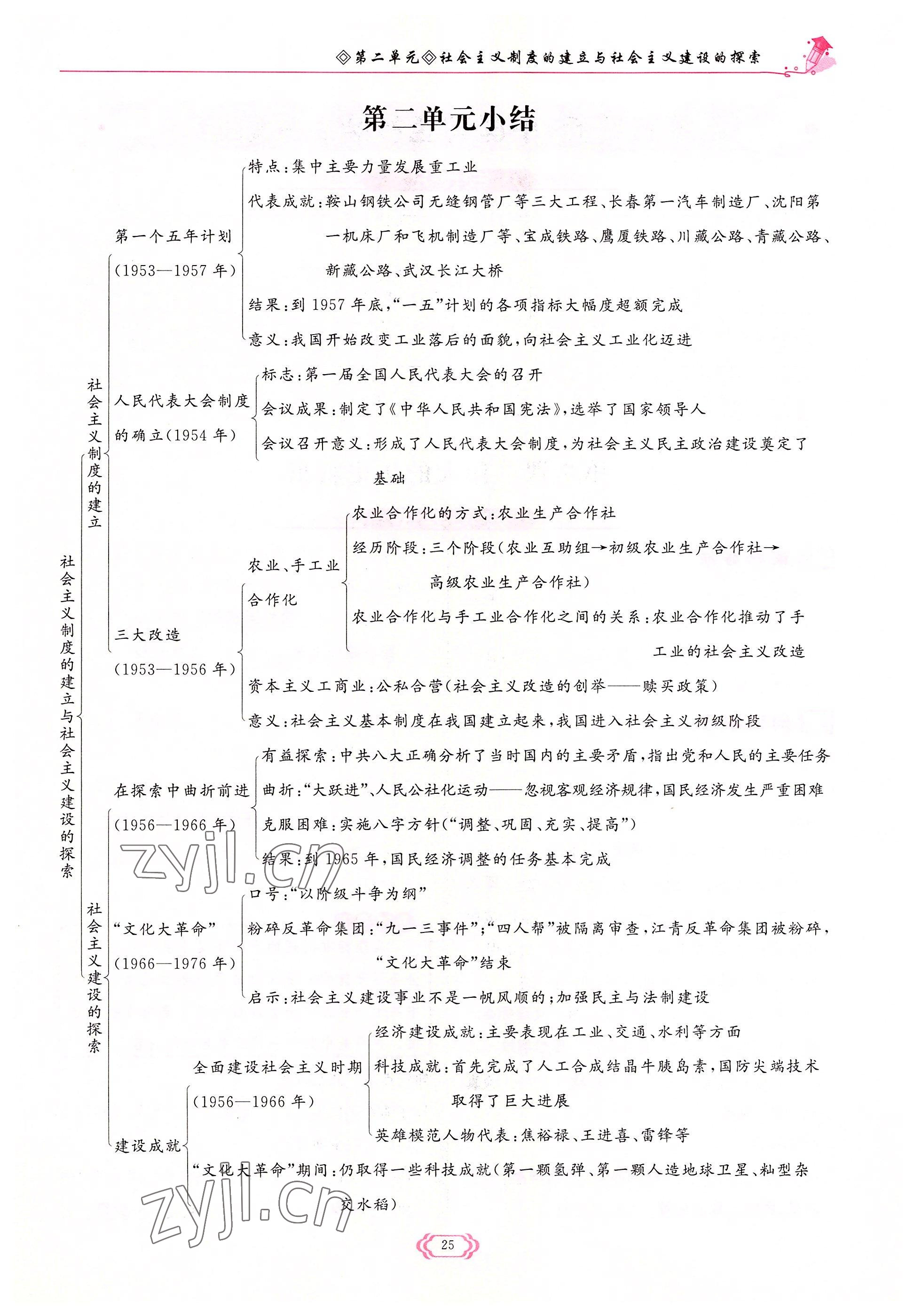 2022年啟航新課堂八年級歷史下冊人教版 參考答案第25頁