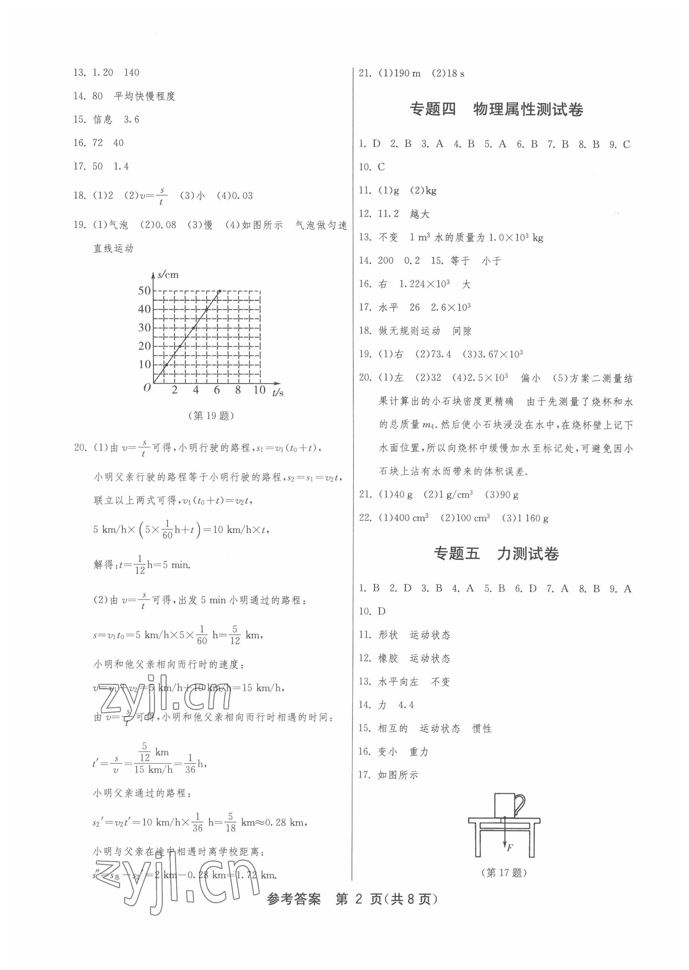 2022年中考復(fù)習(xí)指南中考專題強(qiáng)化訓(xùn)練卷物理 第2頁