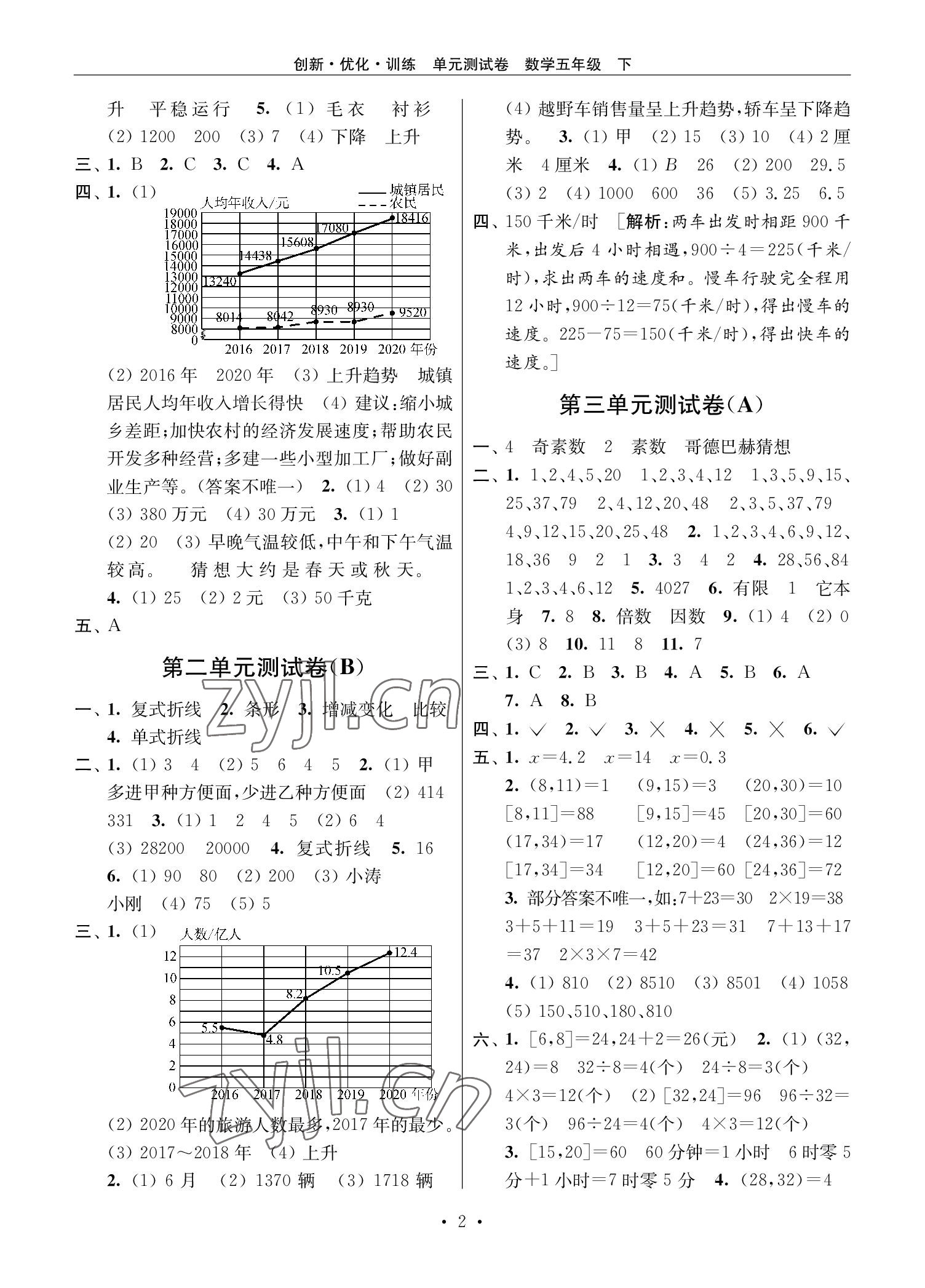 2022年創(chuàng)新優(yōu)化訓(xùn)練單元測試卷五年級數(shù)學(xué)下冊蘇教版 參考答案第2頁