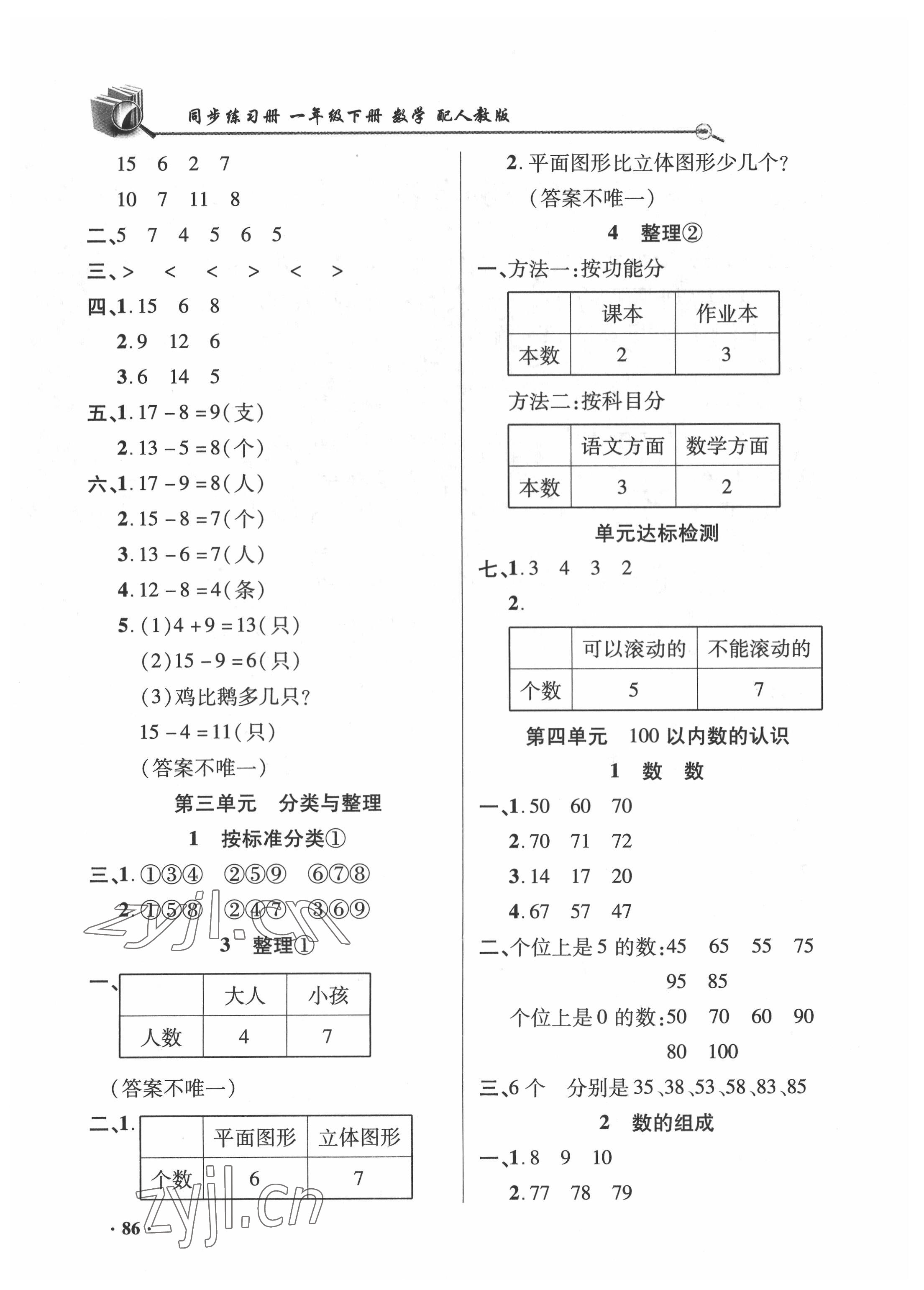 2022年同步練習(xí)冊山東畫報出版社一年級數(shù)學(xué)下冊人教版 第2頁