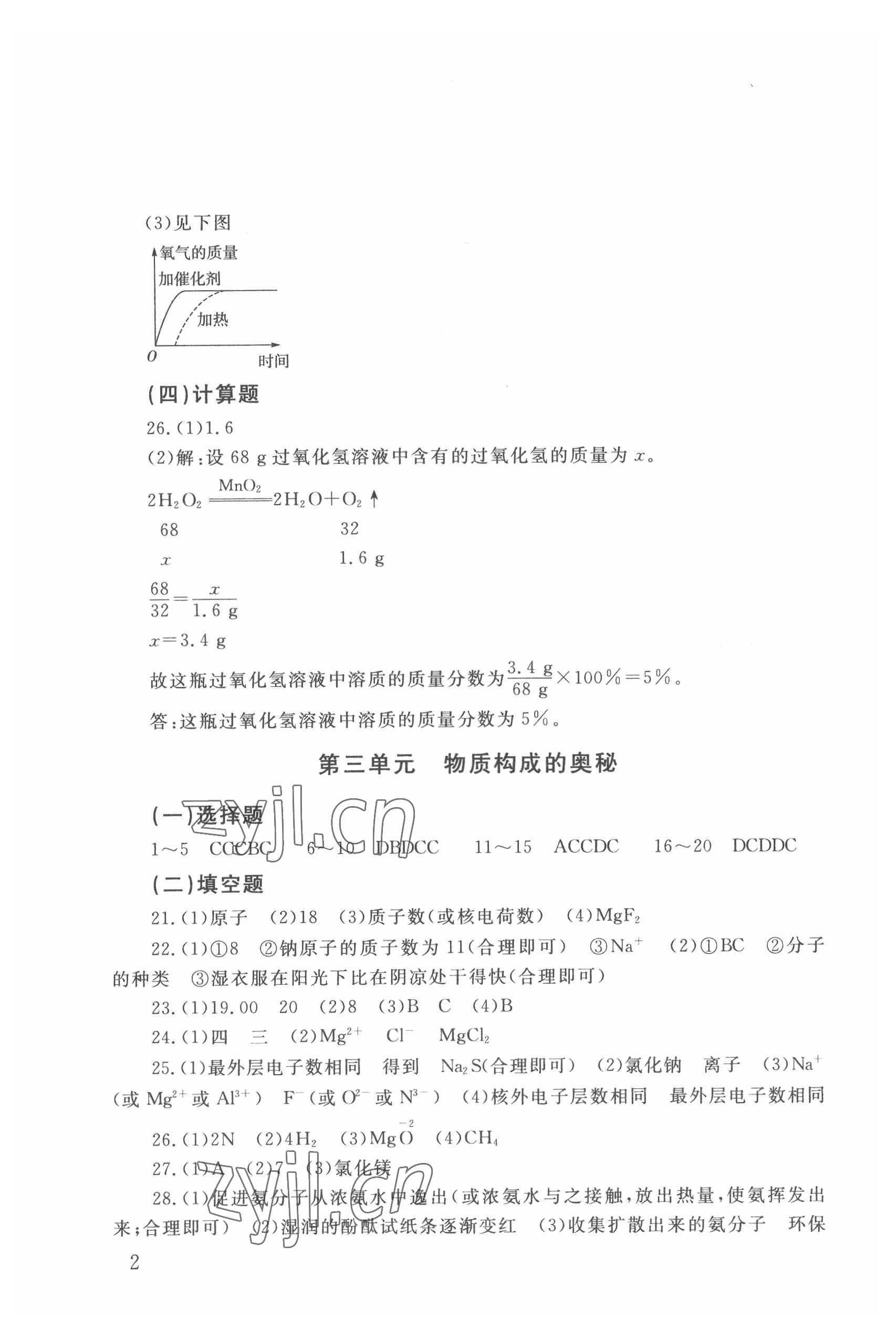 2022年剑指中考化学怀化专版 第2页