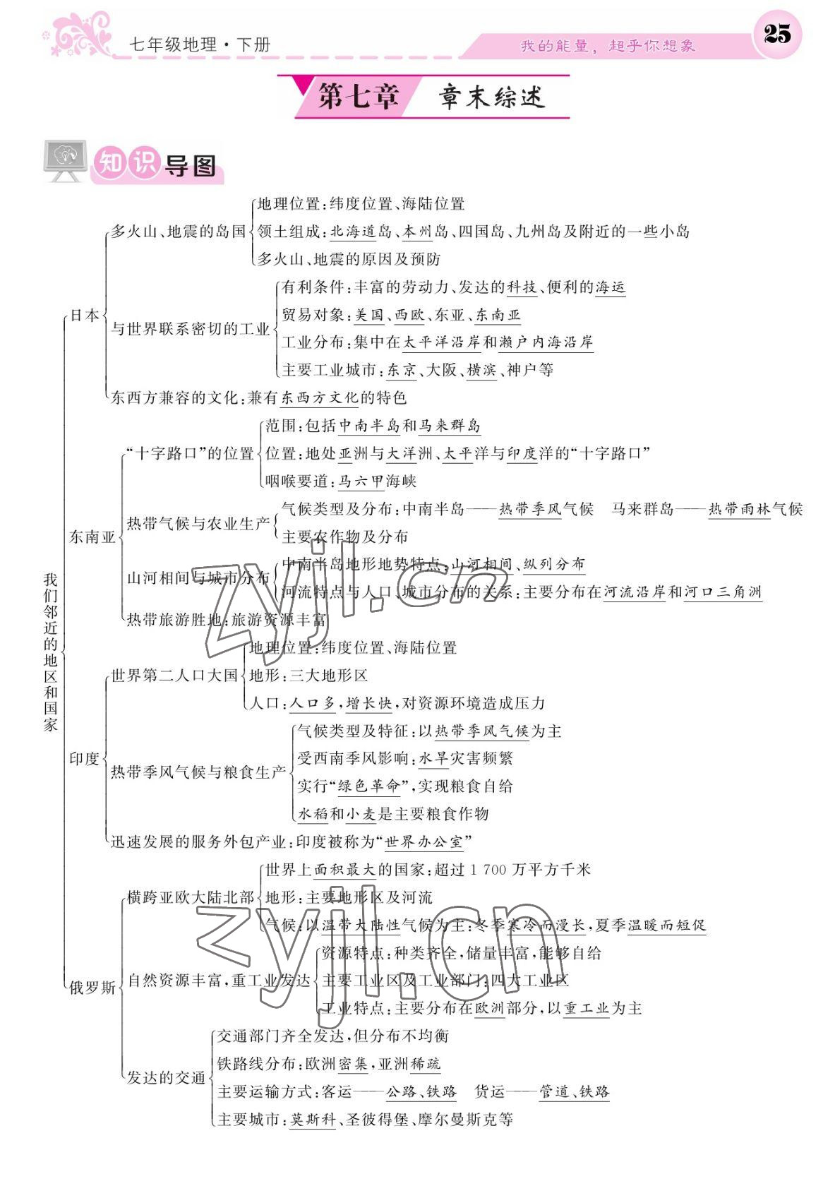 2022年課堂點(diǎn)睛七年級(jí)地理下冊(cè)人教版寧夏專版 參考答案第25頁