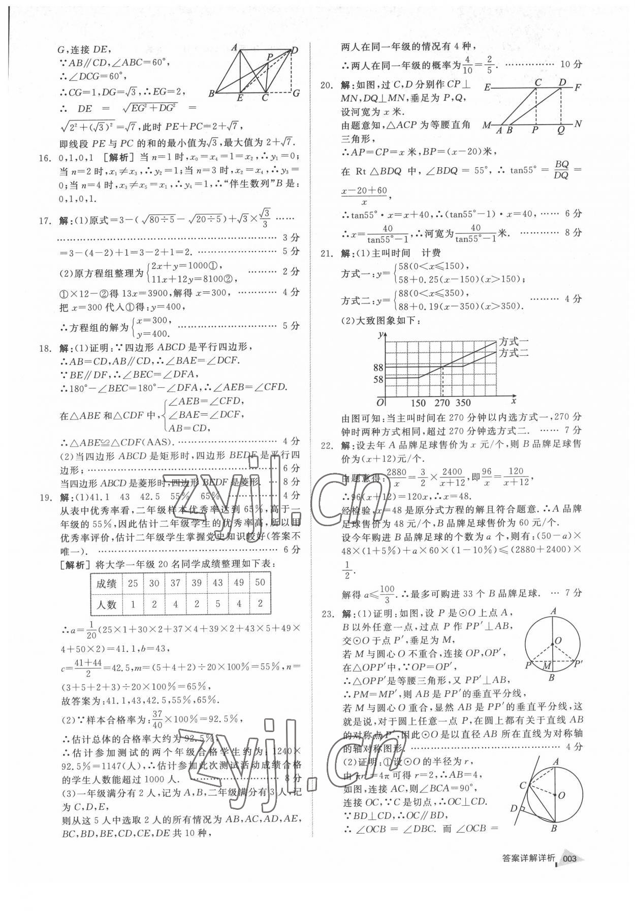 2022年全品中考優(yōu)選重組卷數(shù)學(xué)內(nèi)蒙古專版 參考答案第2頁