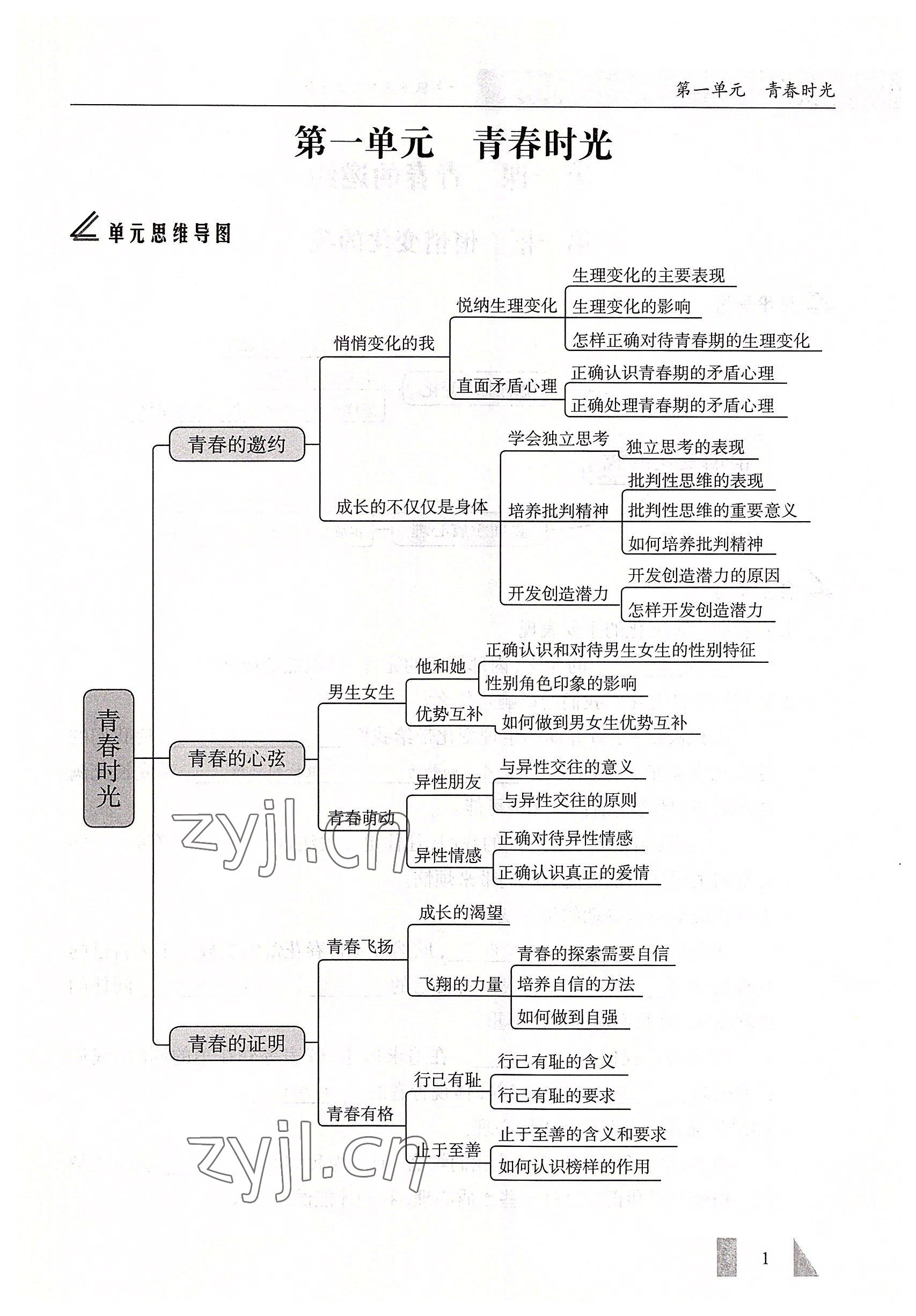2022年智慧課堂七年級道德與法治下冊人教版 參考答案第1頁