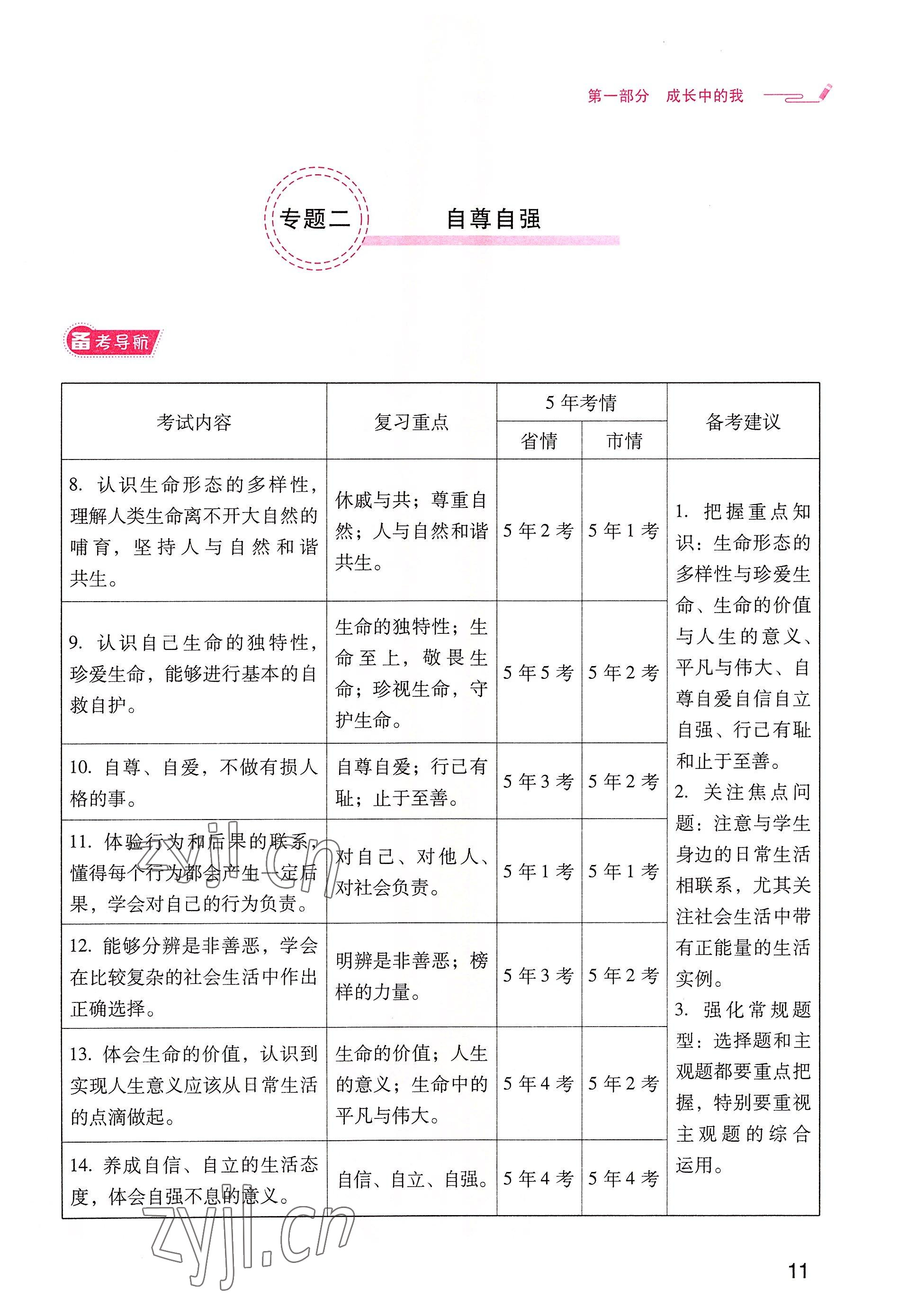 2022年晨光全优同步指导训练与检测中考道德与法治 参考答案第11页