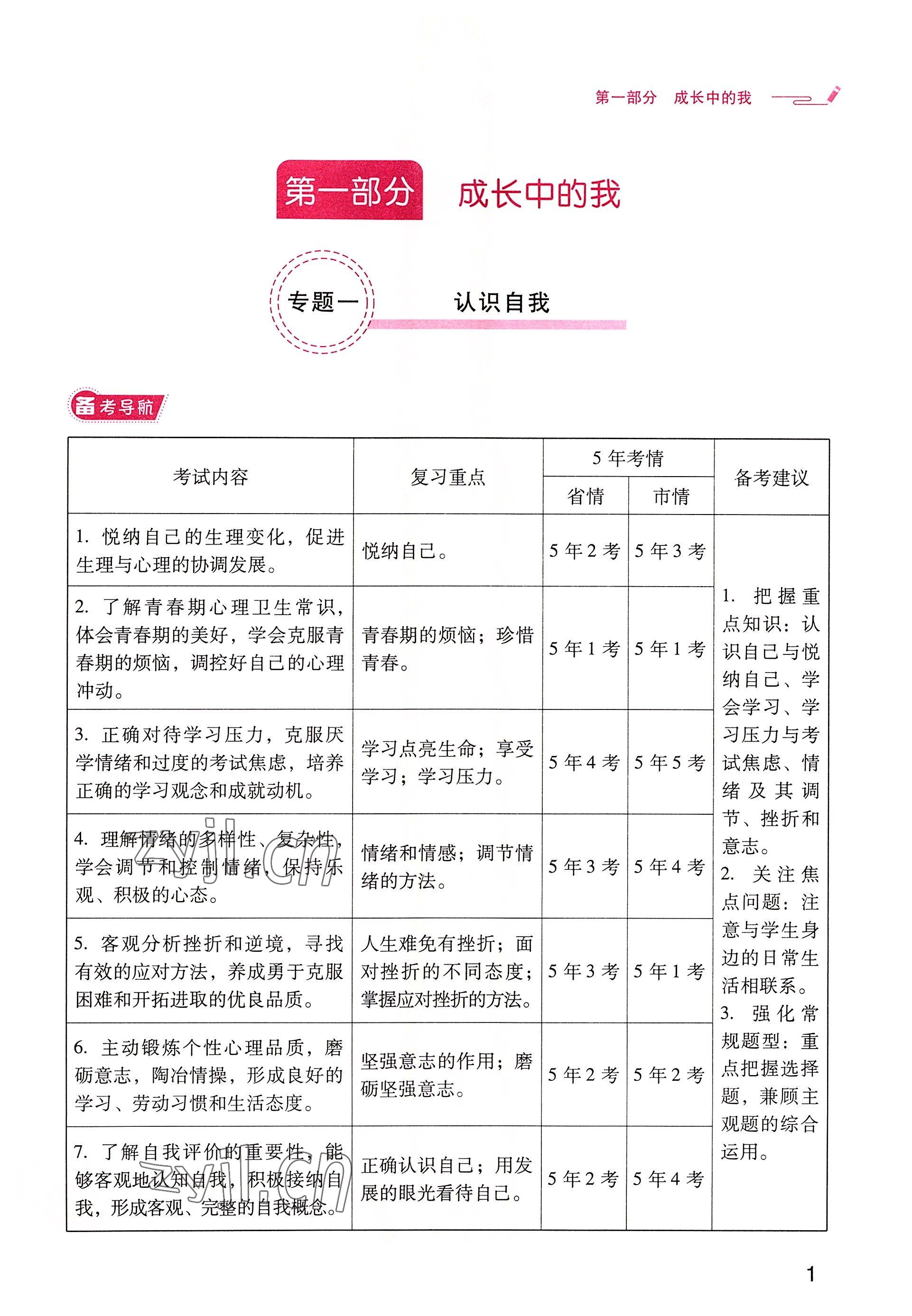 2022年晨光全优同步指导训练与检测中考道德与法治 参考答案第1页