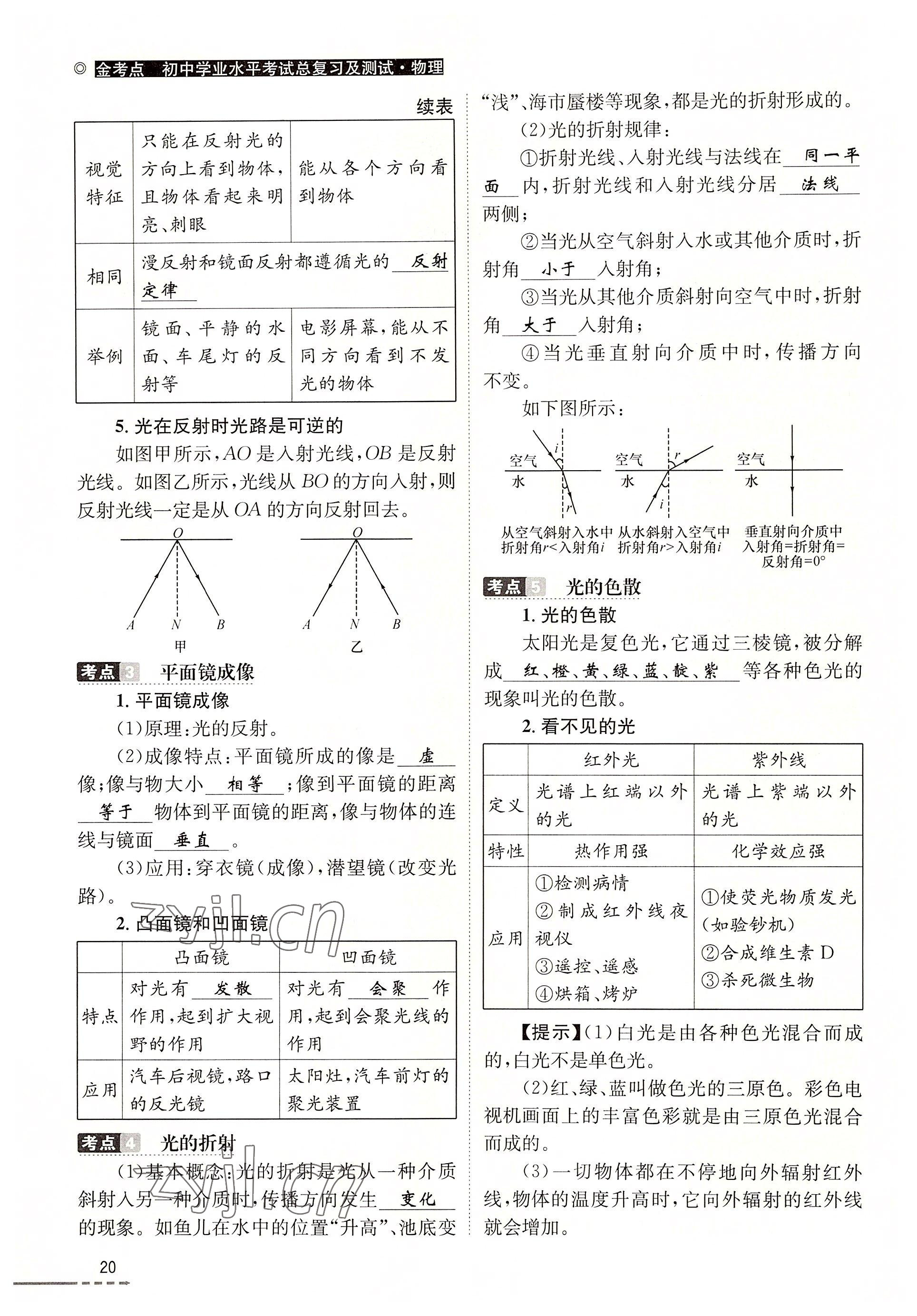 2022年云南省初中學(xué)業(yè)水平考試總復(fù)習(xí)及測試中考物理 參考答案第20頁