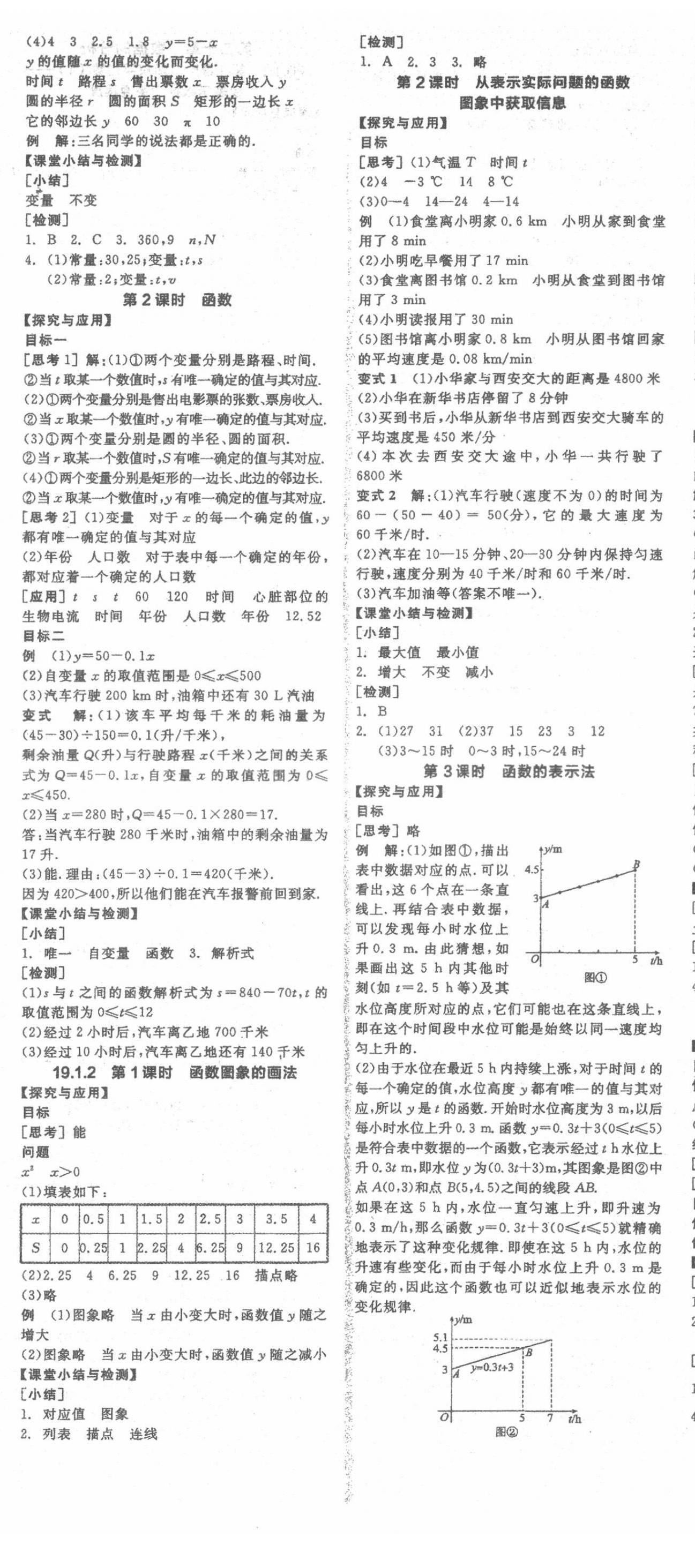 2022年全品學(xué)練考八年級(jí)數(shù)學(xué)下冊(cè)人教版 第8頁