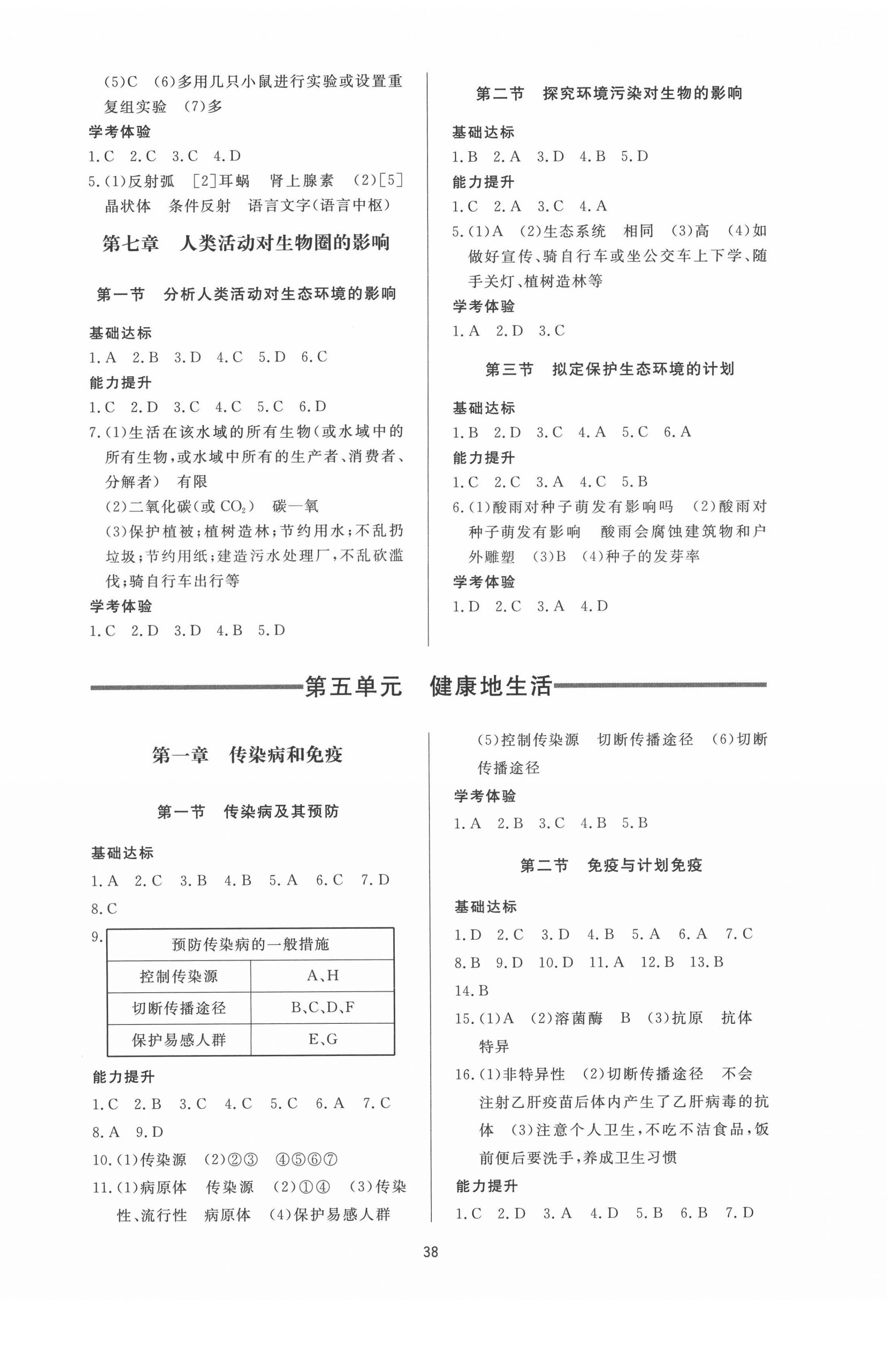 2022年新課程學(xué)習(xí)與檢測七年級生物下冊魯科版54制 參考答案第2頁