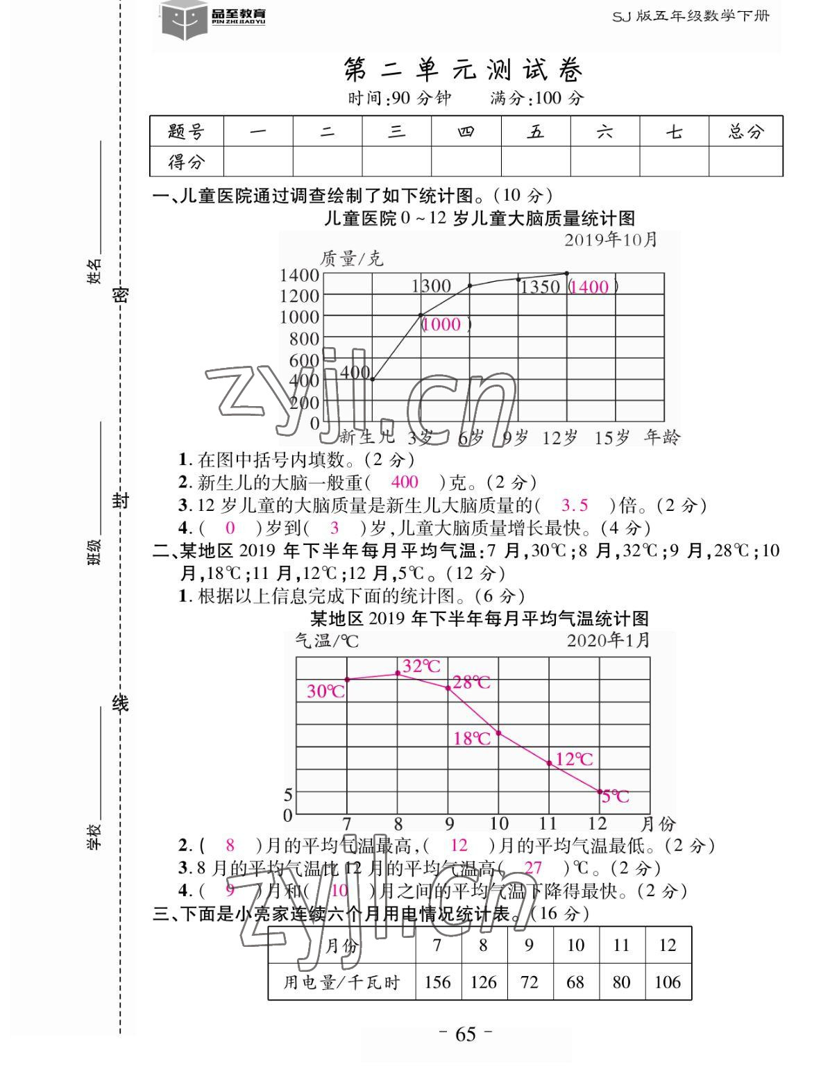 2022年小狀元隨堂作業(yè)五年級(jí)數(shù)學(xué)下冊(cè)蘇教版 參考答案第5頁(yè)