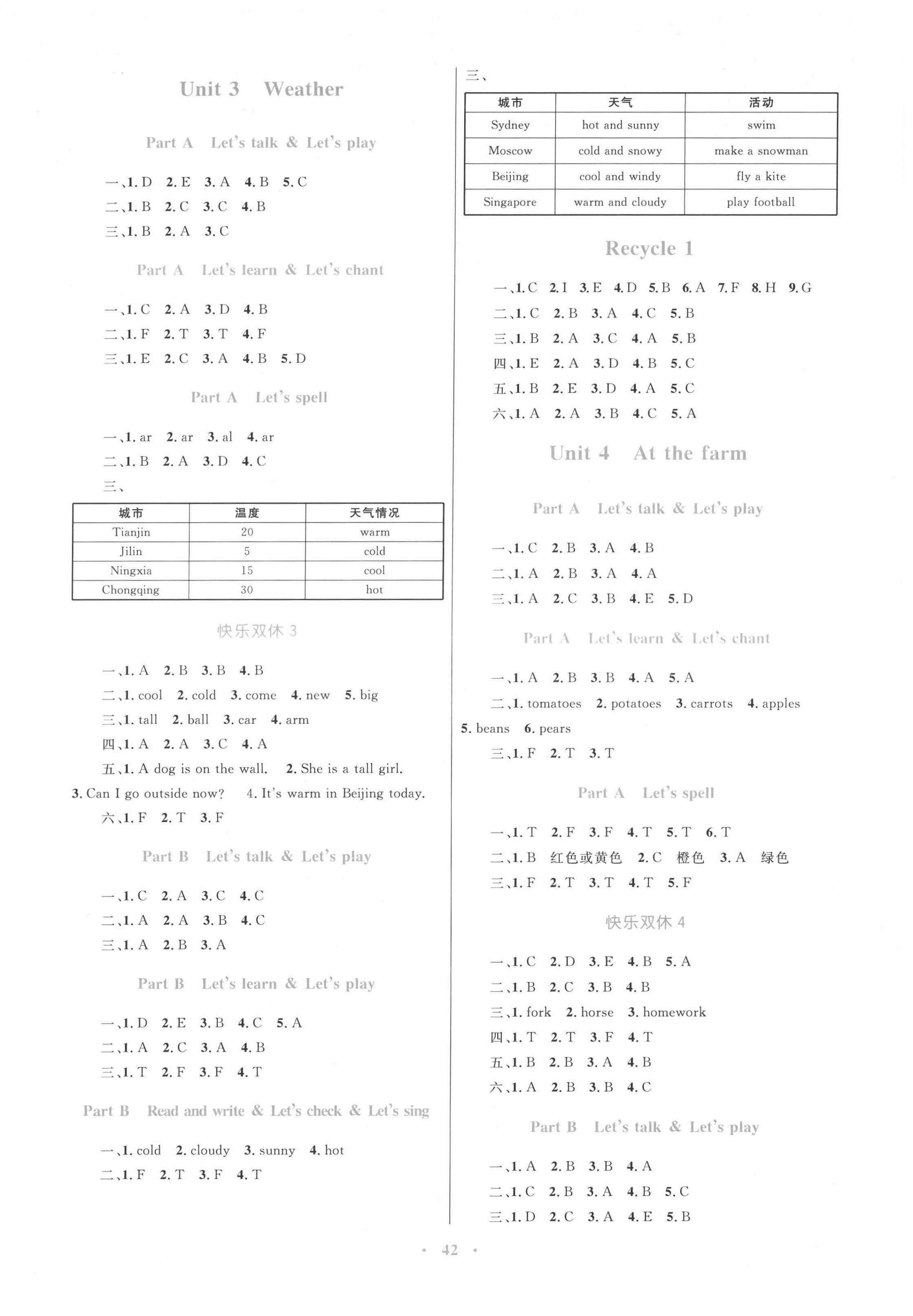 2022年同步學(xué)習(xí)目標(biāo)與檢測四年級(jí)英語下冊人教版 第2頁