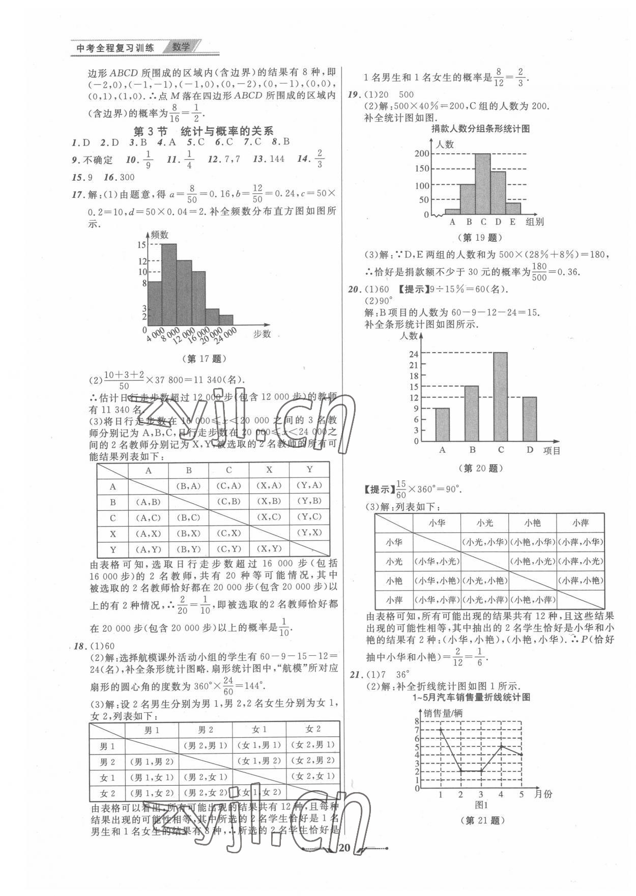 2022年中考全程復(fù)習(xí)訓(xùn)練數(shù)學(xué)營口專版 第20頁