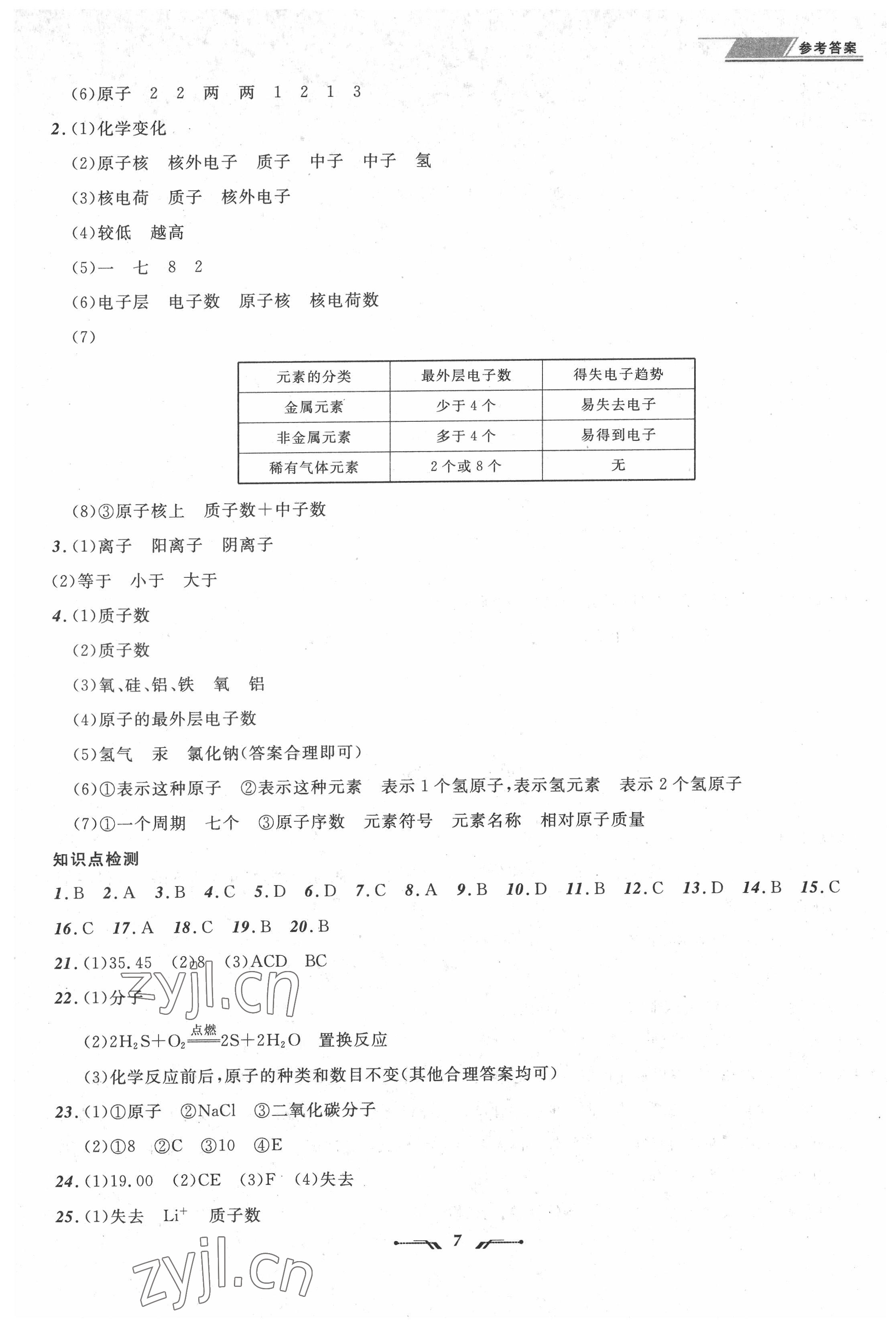 2022年中考全程復(fù)習(xí)訓(xùn)練化學(xué)營(yíng)口專版 第7頁